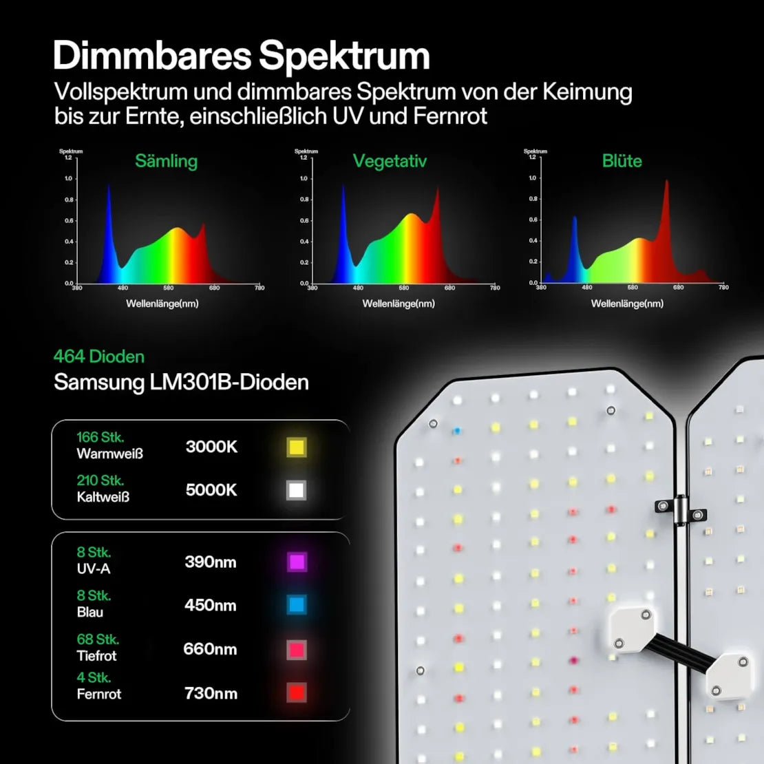 Smartes Komplettset Pro (150×150×200 cm) 600 Watt AeroLight Wing LED und AeroZesh T6 Lüfter