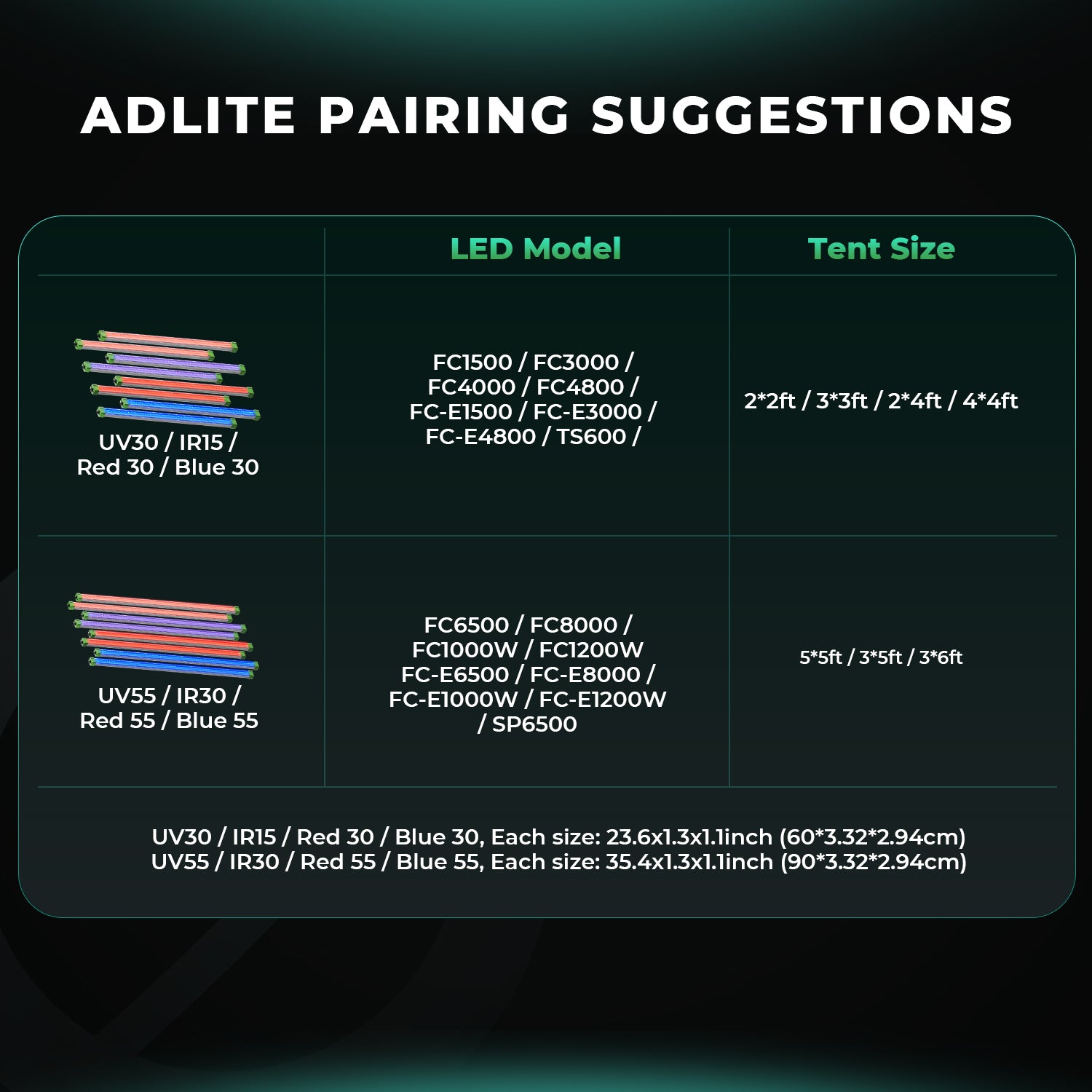 ADlite UV und IR LED Zusatzbeleuchtung 46 Watt