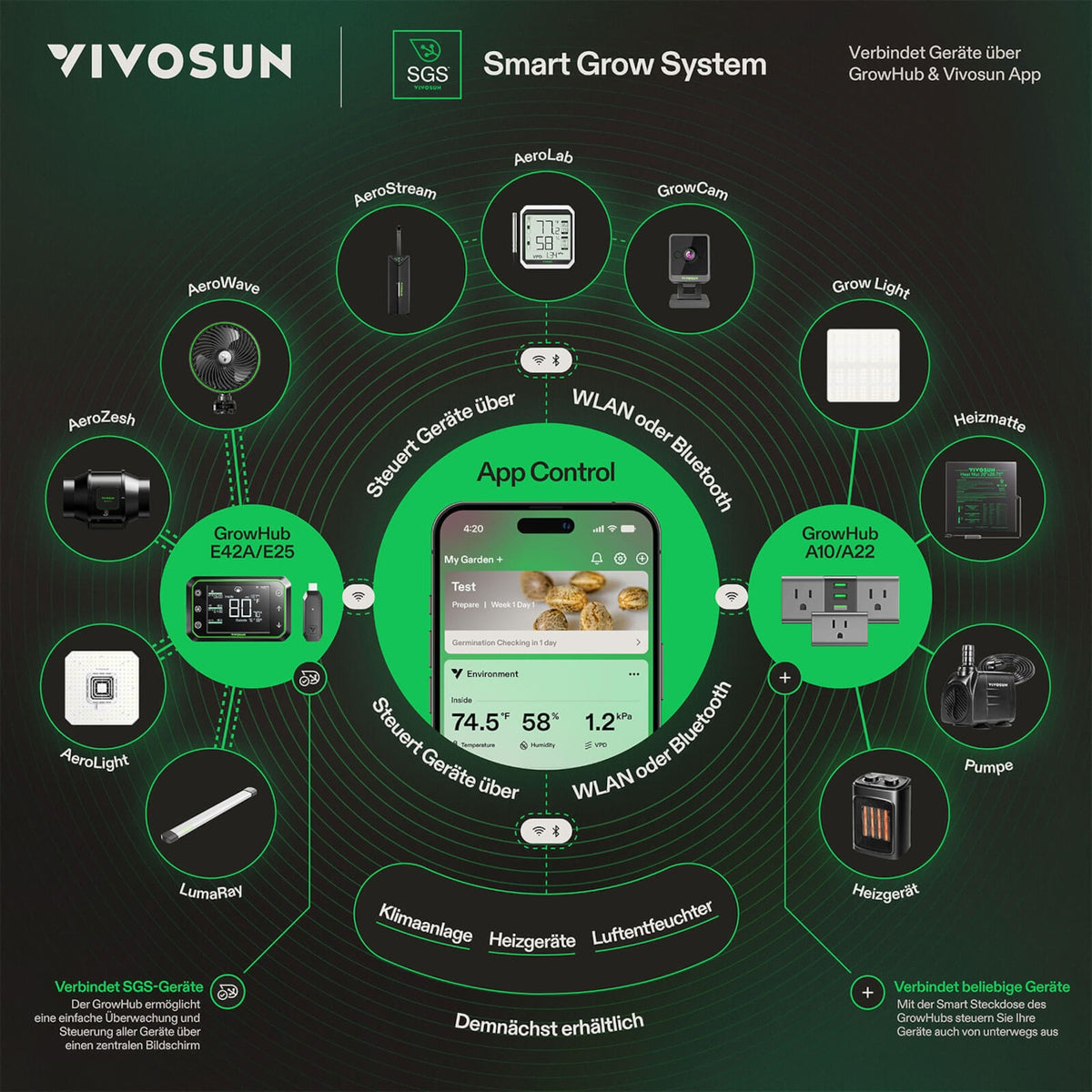 VIVOSUN GrowHub E25 Smart Controller – Galerie 8
