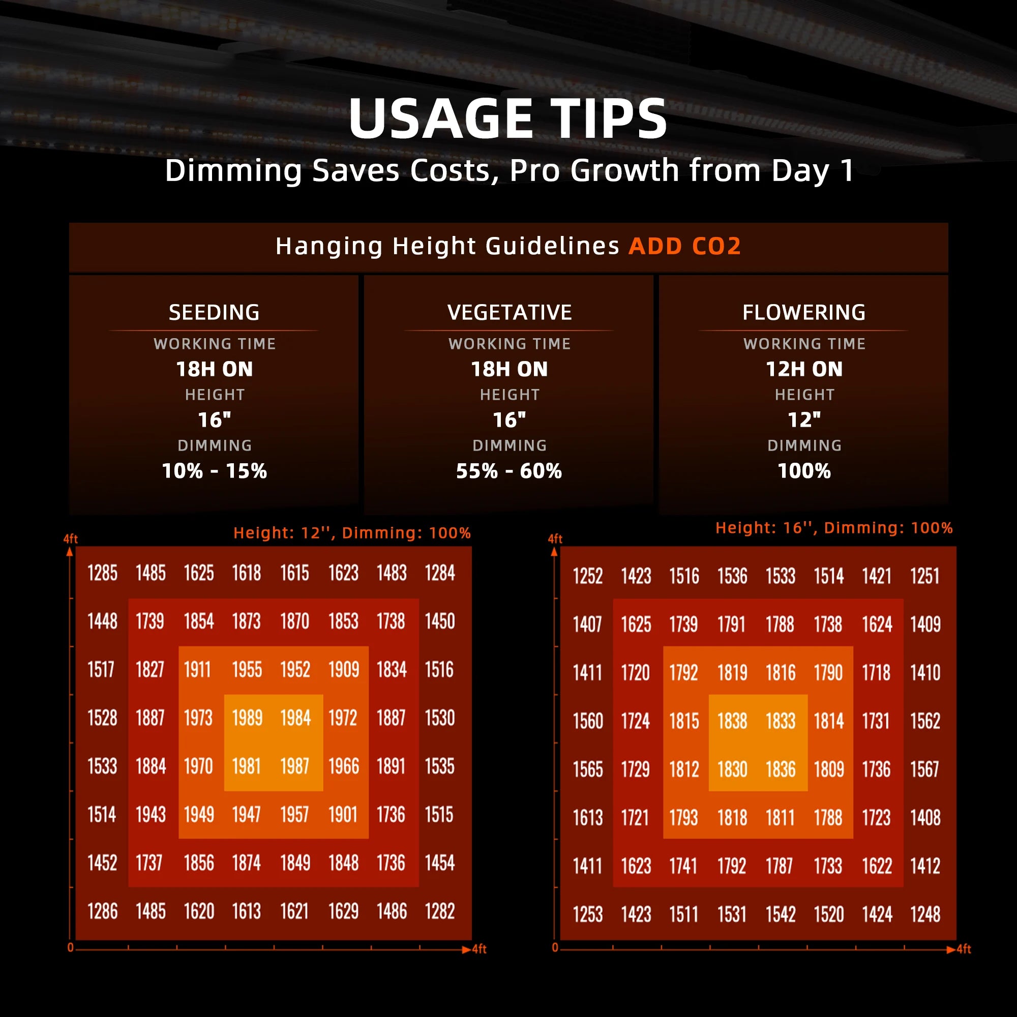 G1000W EVO LED 1000 Watt