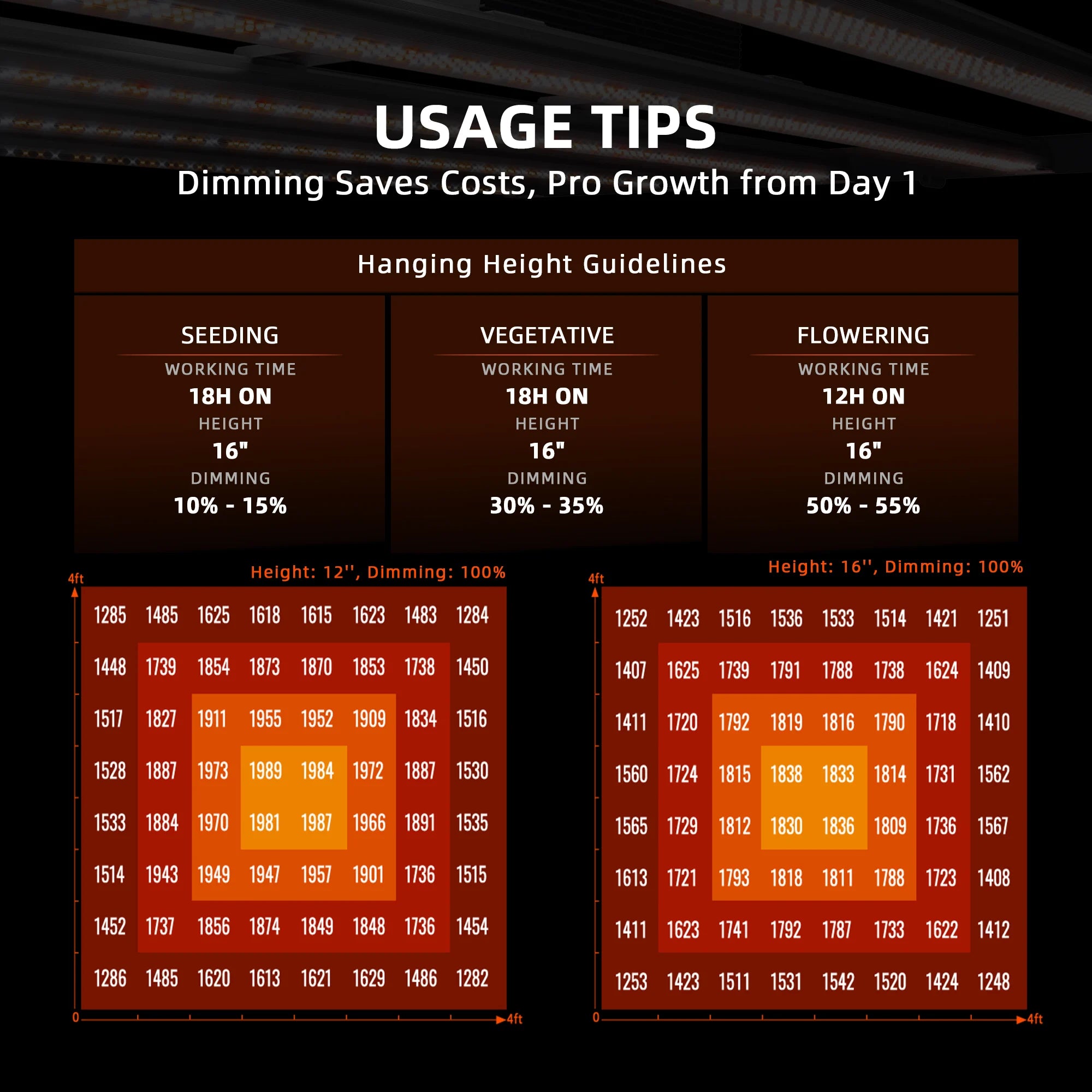 G1000W EVO LED 1000 Watt
