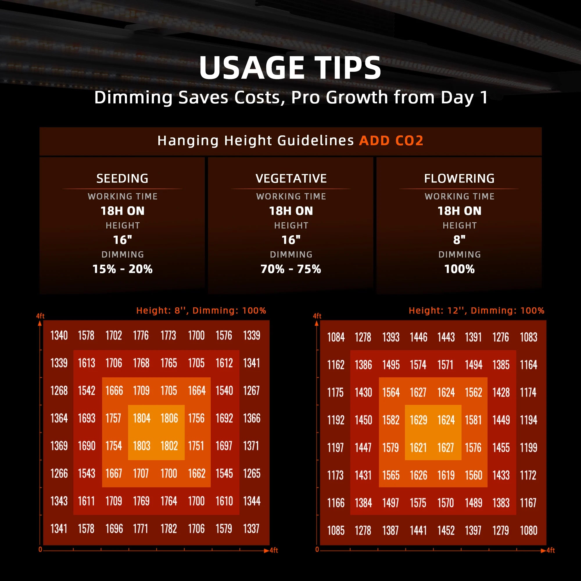 G8600 EVO LED 800 Watt