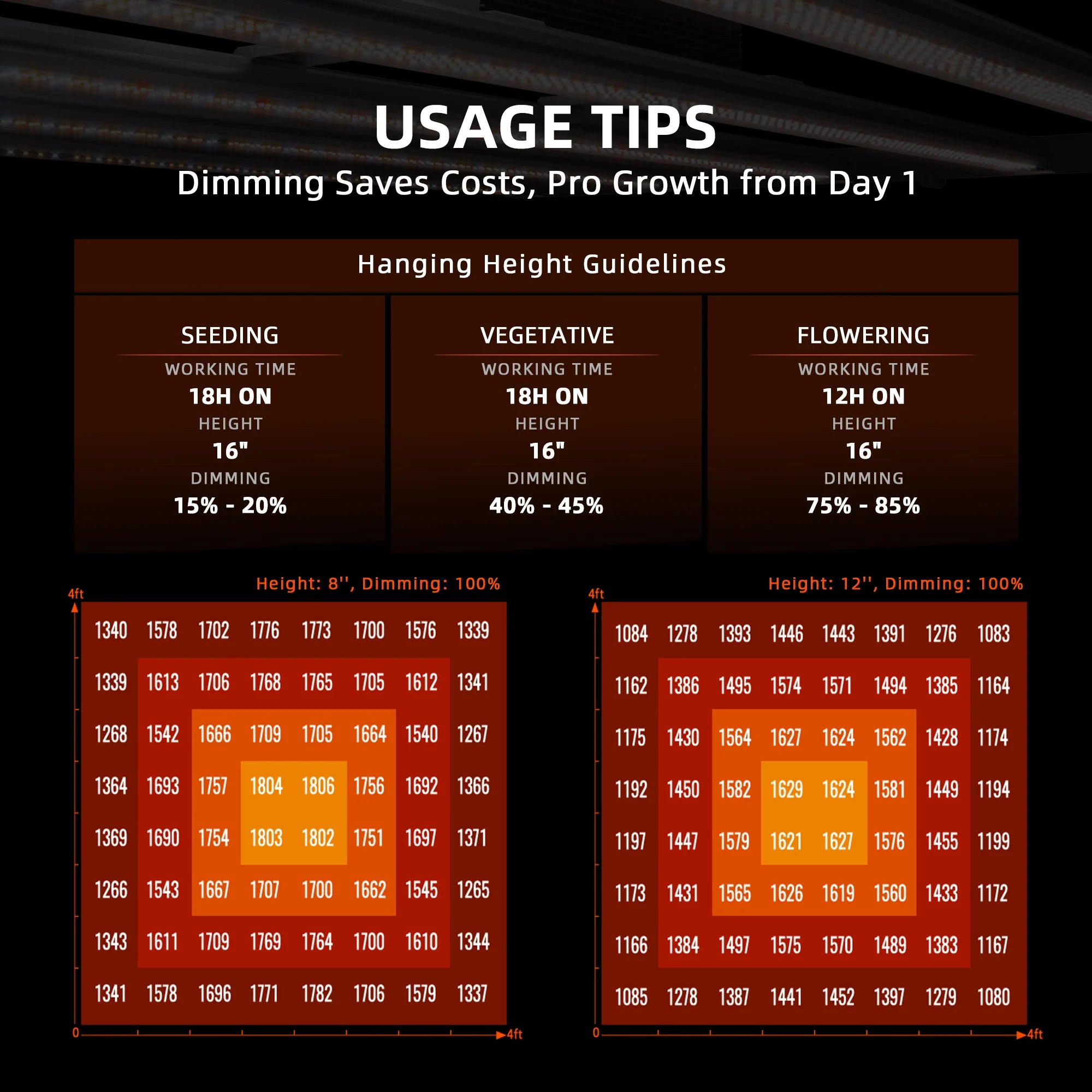 G8600 EVO LED 800 Watt