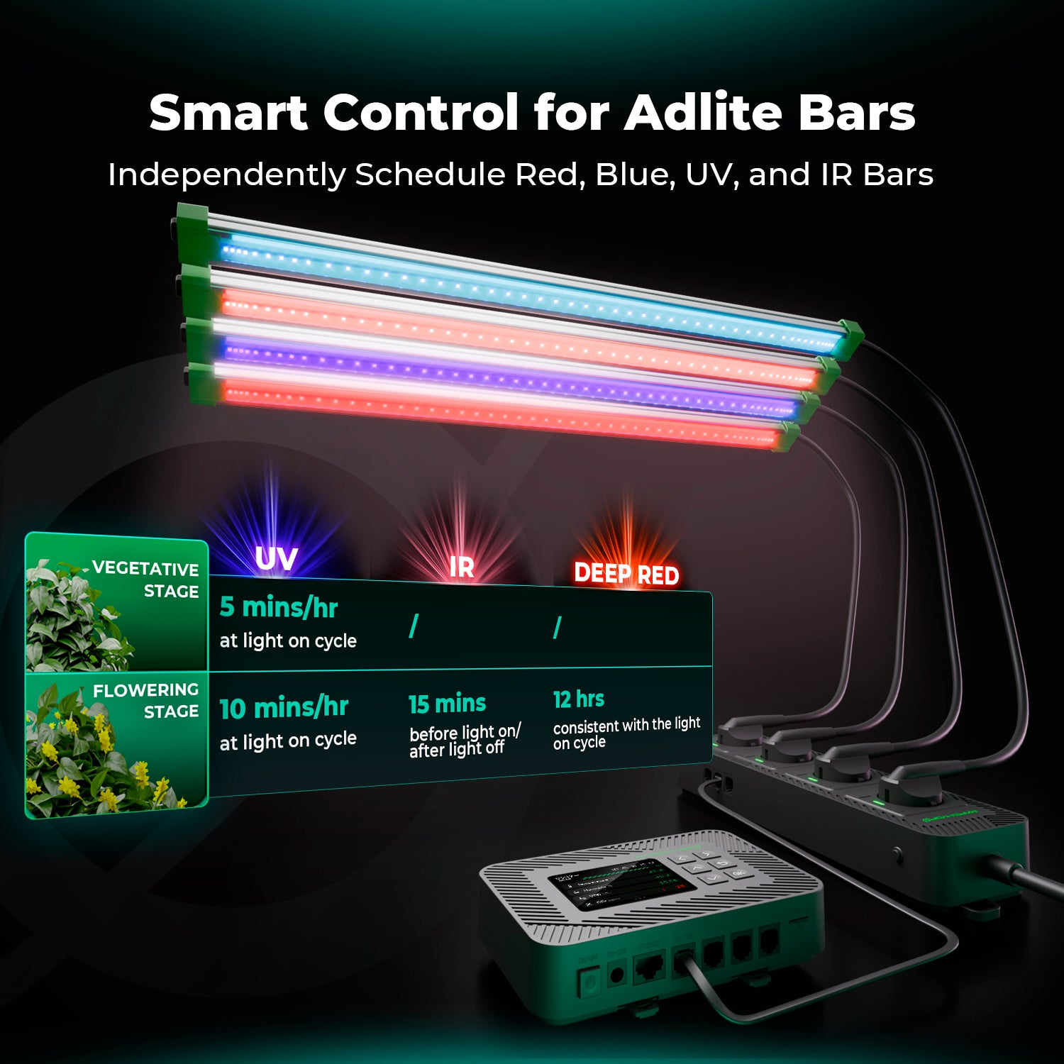 iHub 4AC smarte Steckdosenleiste für smarte Gerätesteuerung