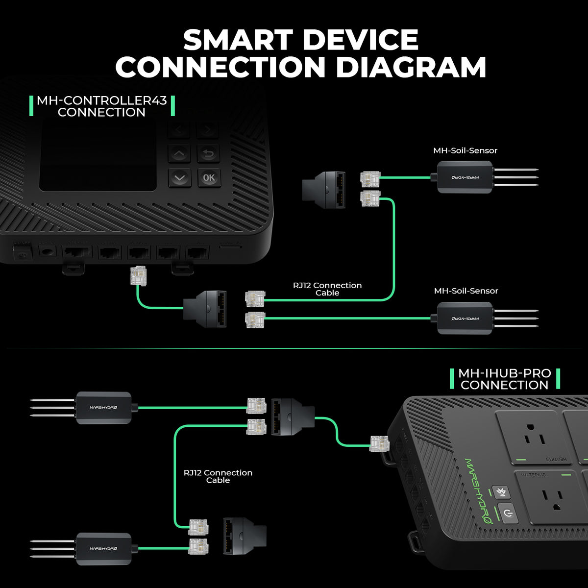3-in-1 Bodensensor für iControl & iHub Pro