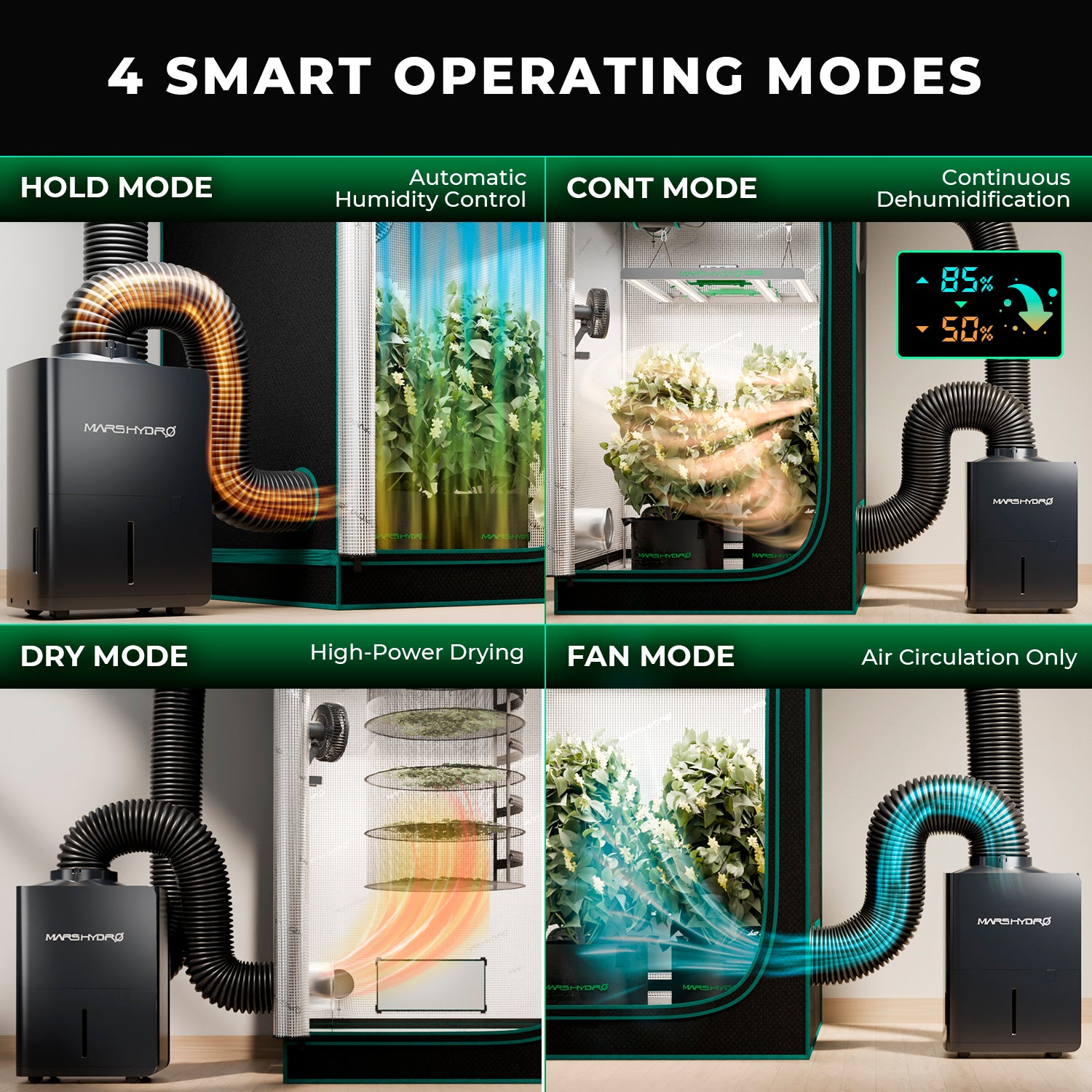 Smarter Luftentfeuchter 200 Watt und 2,1 Liter Tank