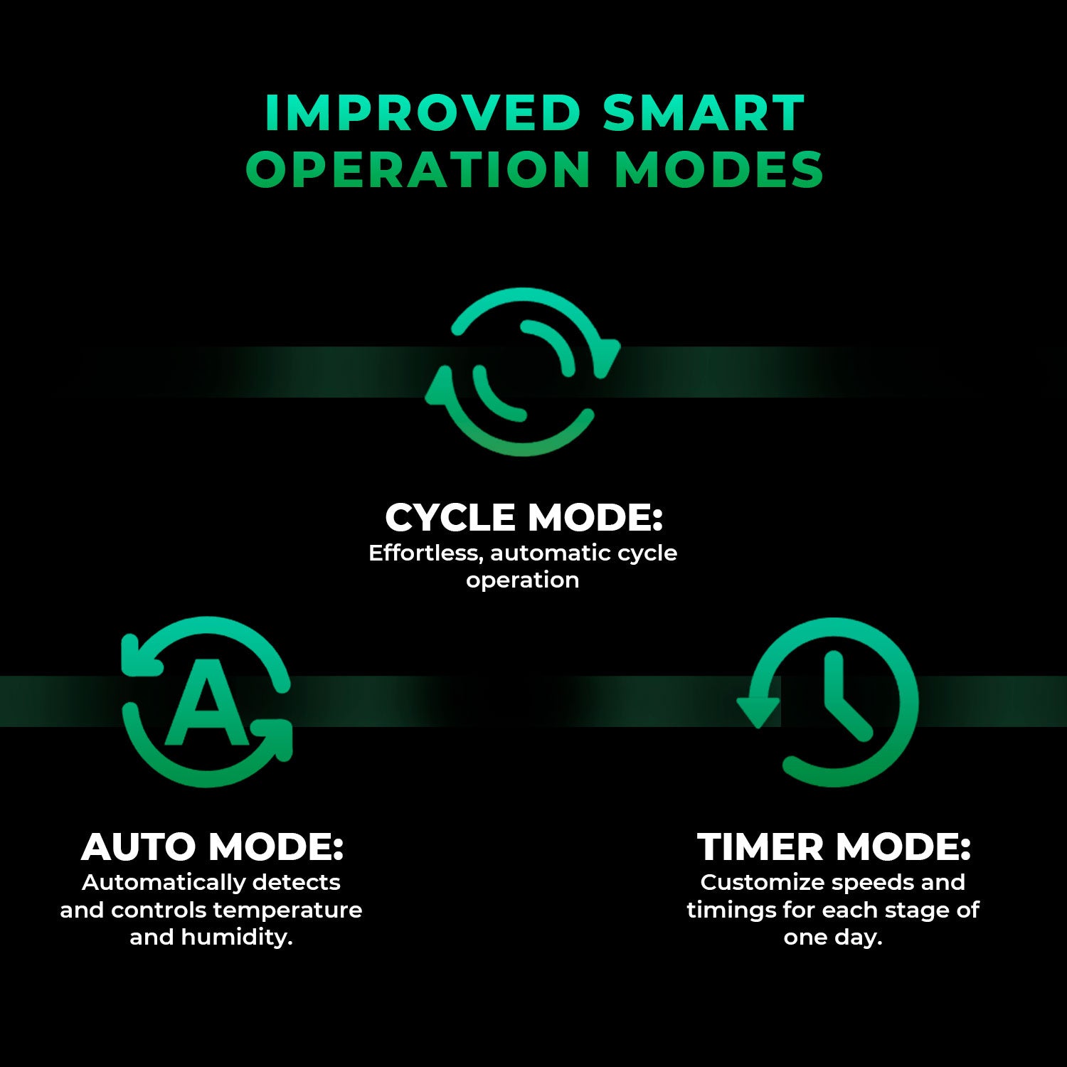 Komplettset (240x120x200 cm) 960 Watt FC 4800 EVO LED mit iControl für smarte Steuerung