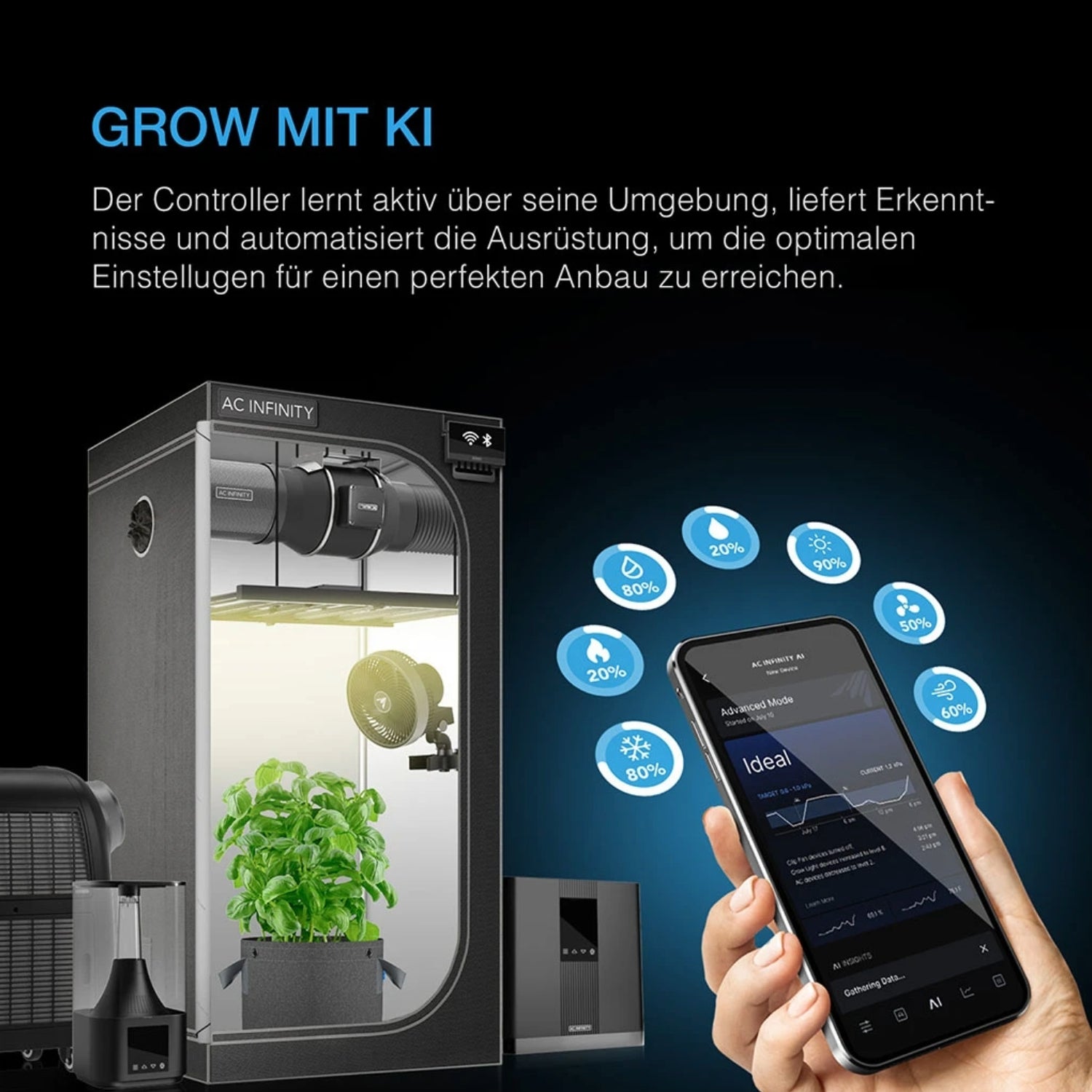Smartes All-in-One Komplettset (90x90x180 cm) 300 Watt IONFRAME EVO4 Samsung LED mit Luftbefeuchter, Heizgerät und CONTROLLER AI+