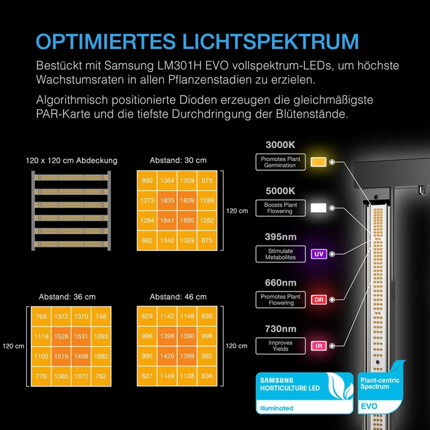 Advance Grow PRO Komplettset (120x120x200 cm) 500 Watt Samsung IONFRAME EVO6 LED und smarter Steuerung