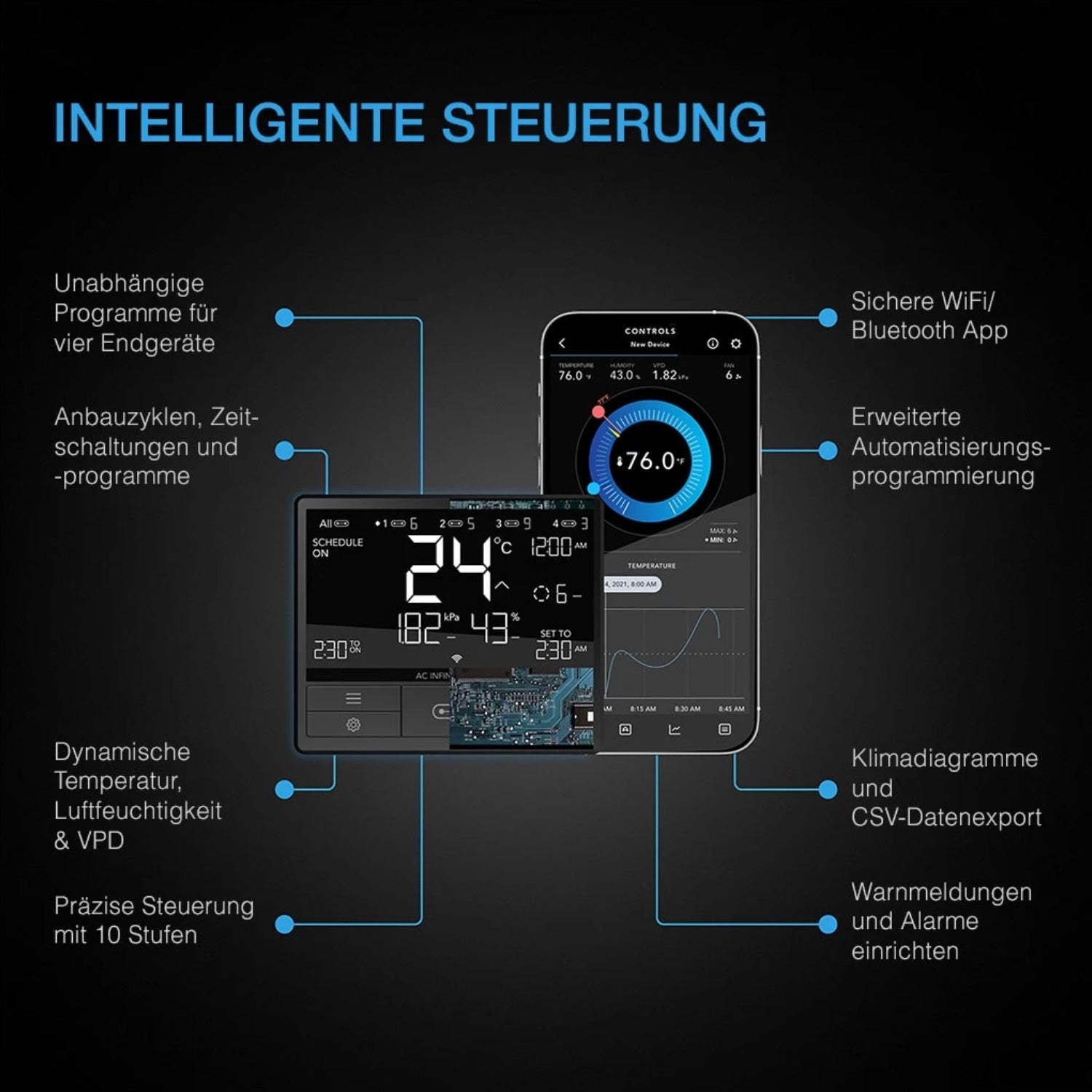 CONTROLLER 69 PRO für smarte Steuerung per Bluetooth & WiFi