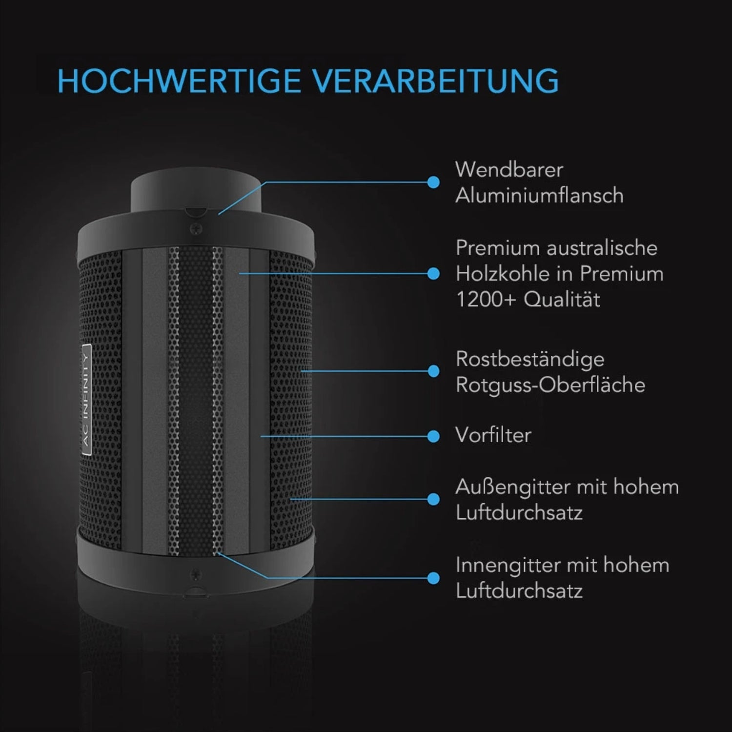 CLOUDLINE Abluftset bis 280 m³/h