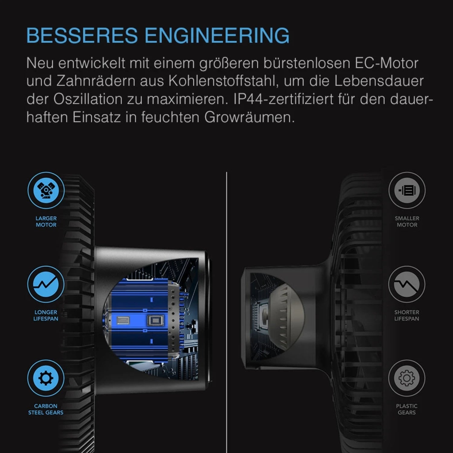 CLOUDRAY A6 smarter Schwenkventilator mit Stangenclip Ø 15 cm 7,5 Watt