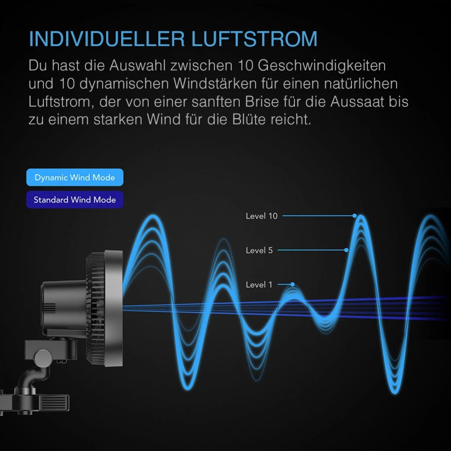CLOUDRAY A6 smarter Schwenkventilator mit Stangenclip Ø 15 cm 7,5 Watt