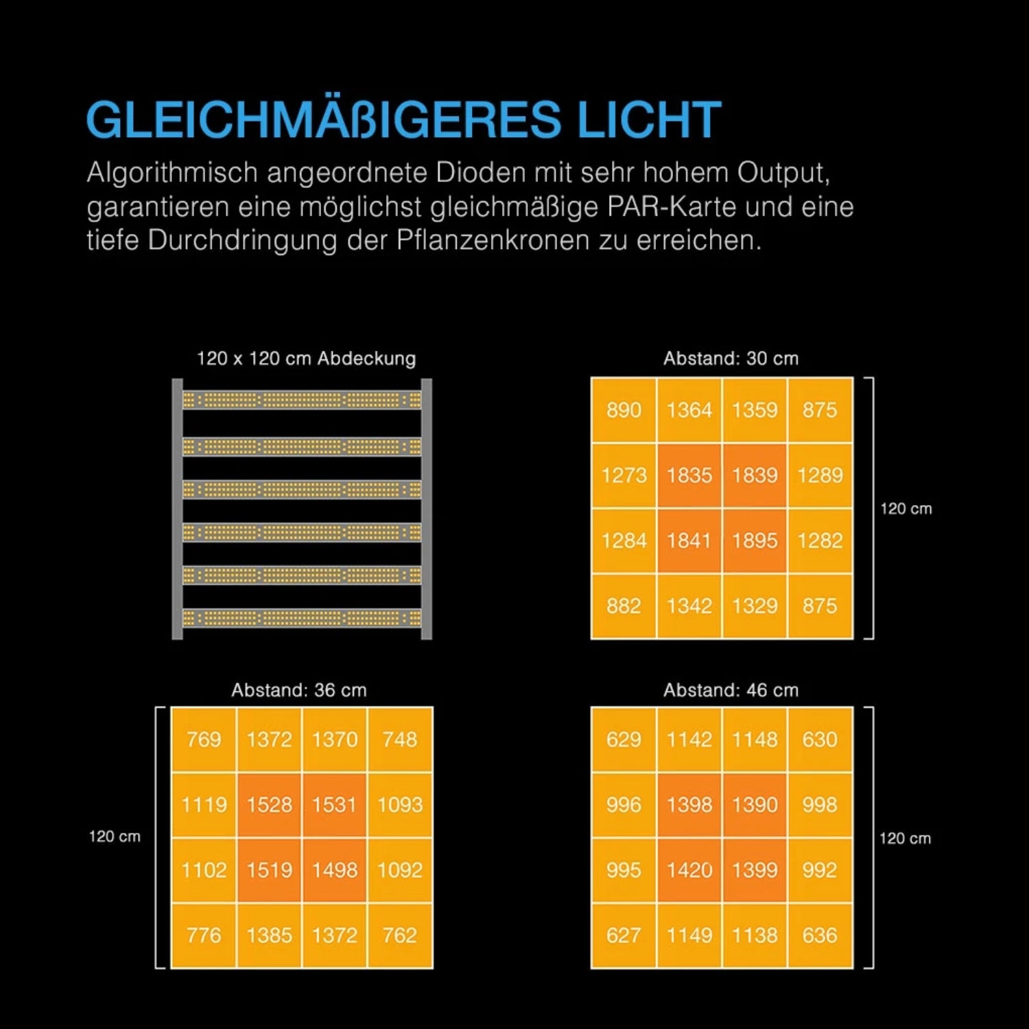 IONFRAME EVO6 LED 500 Watt