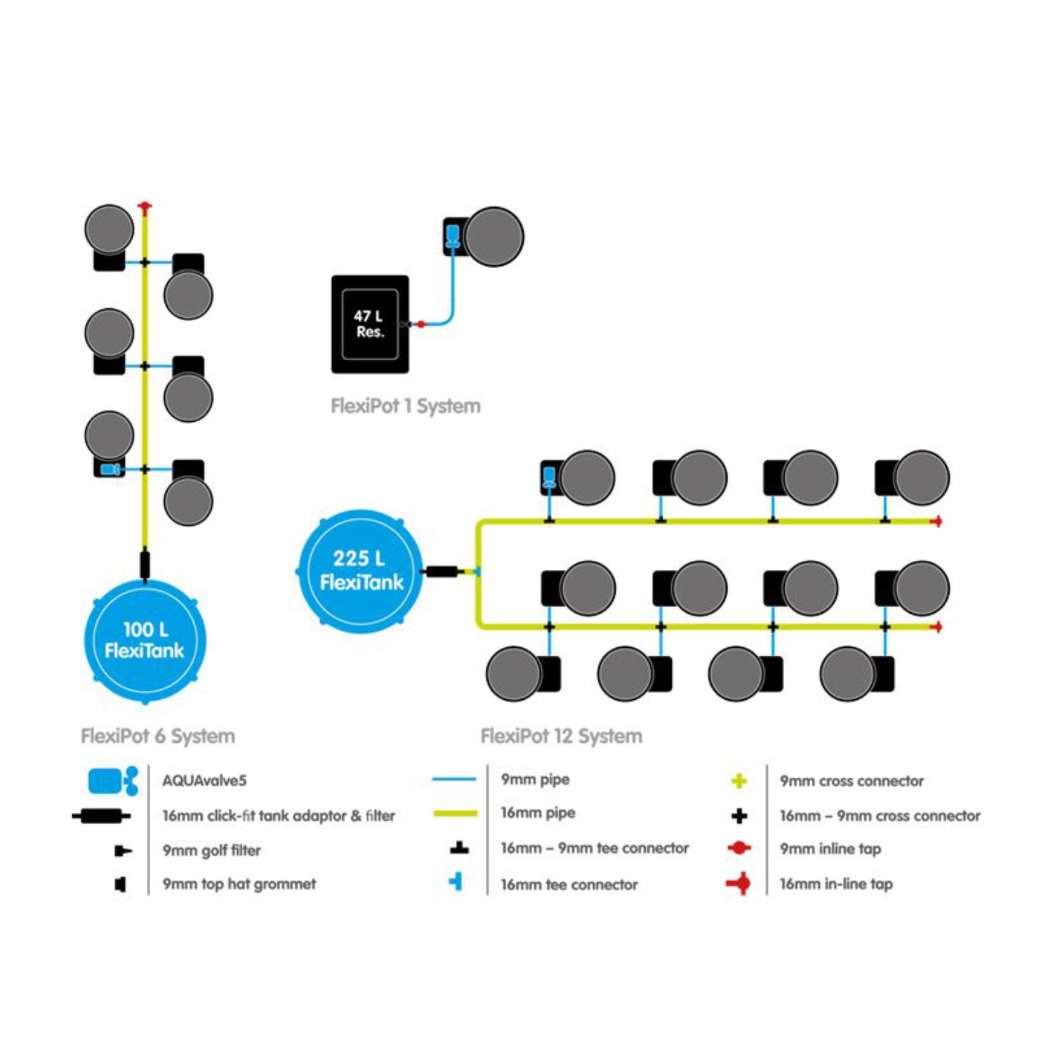 Autopot FlexiPot-Modul 20 Liter Plan 2