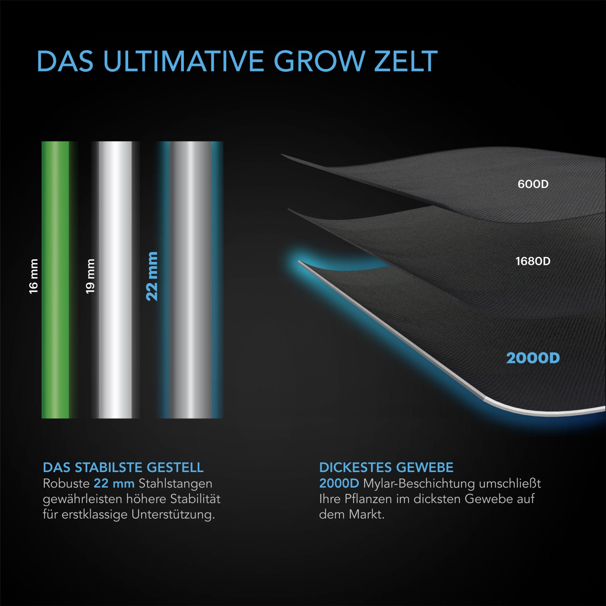 CLOUDLAB 811 Advance Growbox (300x300x200 cm)