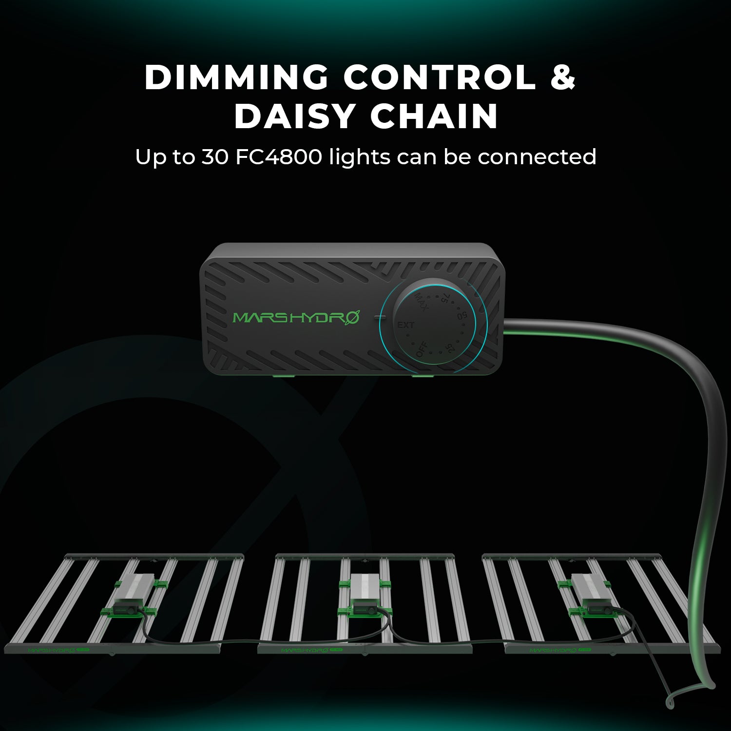 Komplettset (240x120x200 cm) 960 Watt FC 4800 EVO LED mit iControl für smarte Steuerung