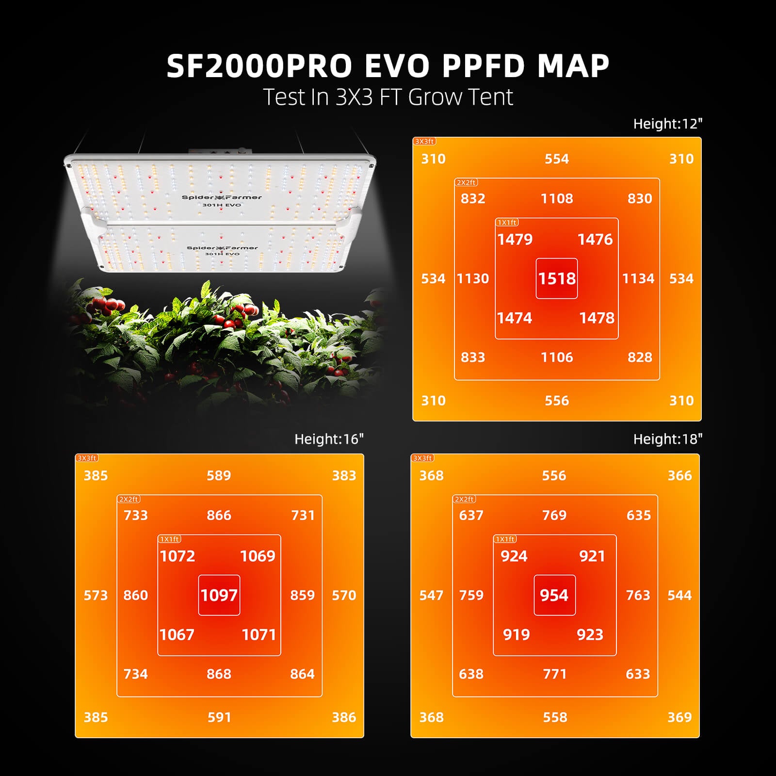 Komplettset (90x90x180 cm) 200 Watt SF2000Pro EVO LED mit GGS für smarte Steuerung