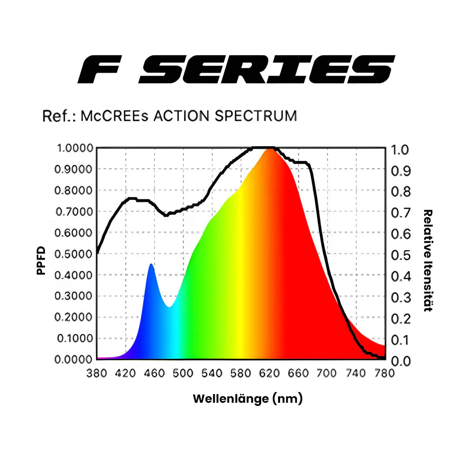 F600 LED 600 Watt