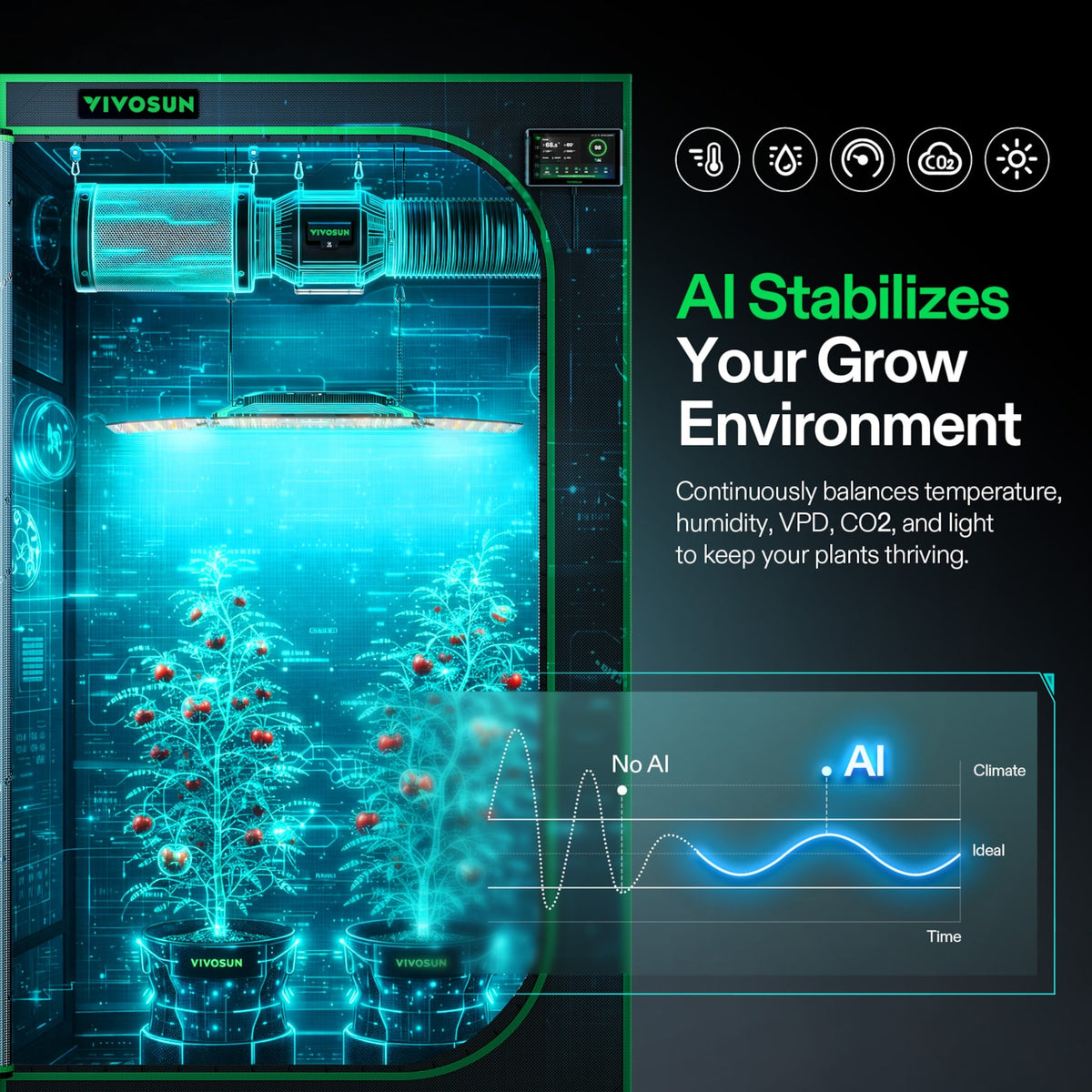 VIVOSUN GrowHub X42 Smart Controller – Galerie 3