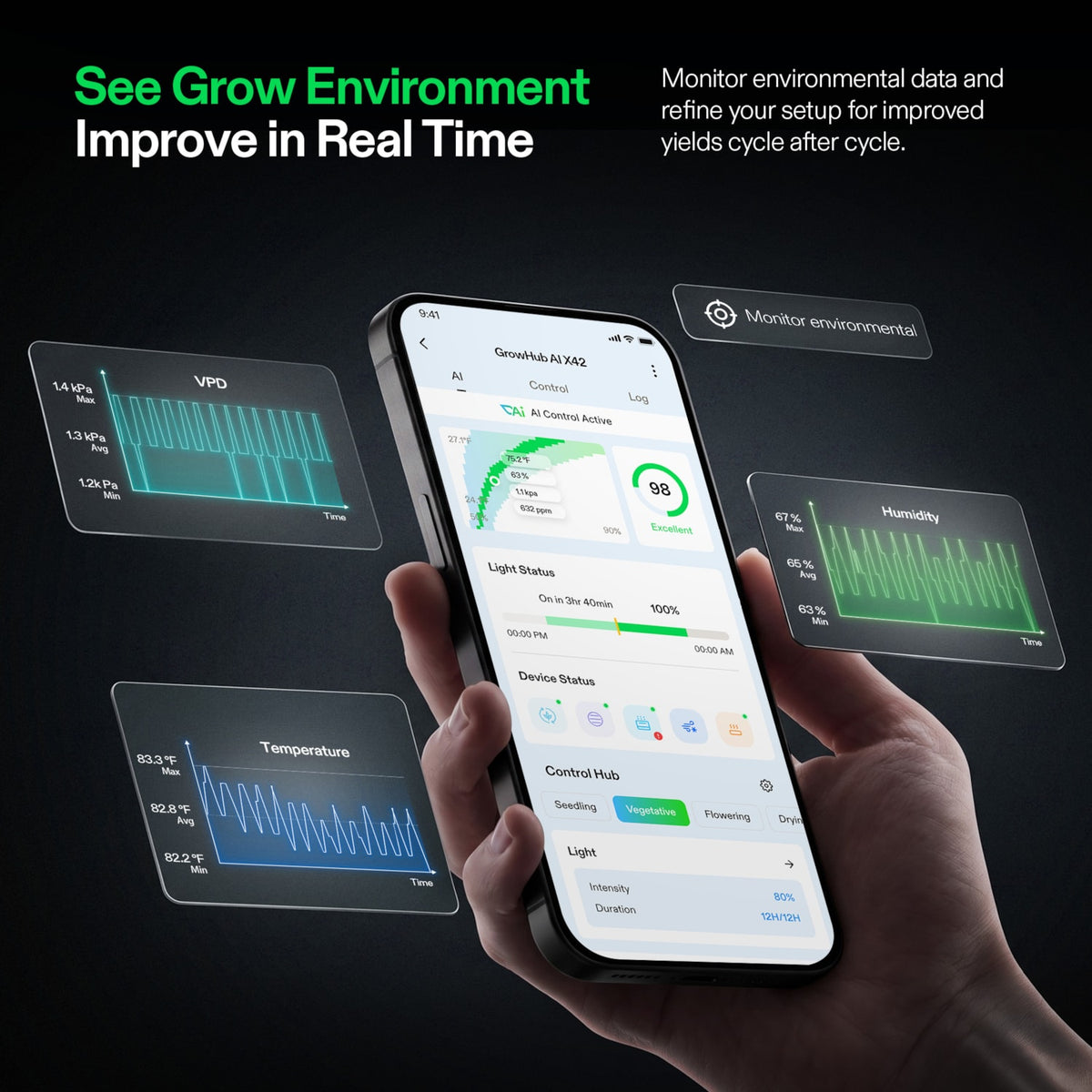 VIVOSUN GrowHub X42 Smart Controller – Galerie 6