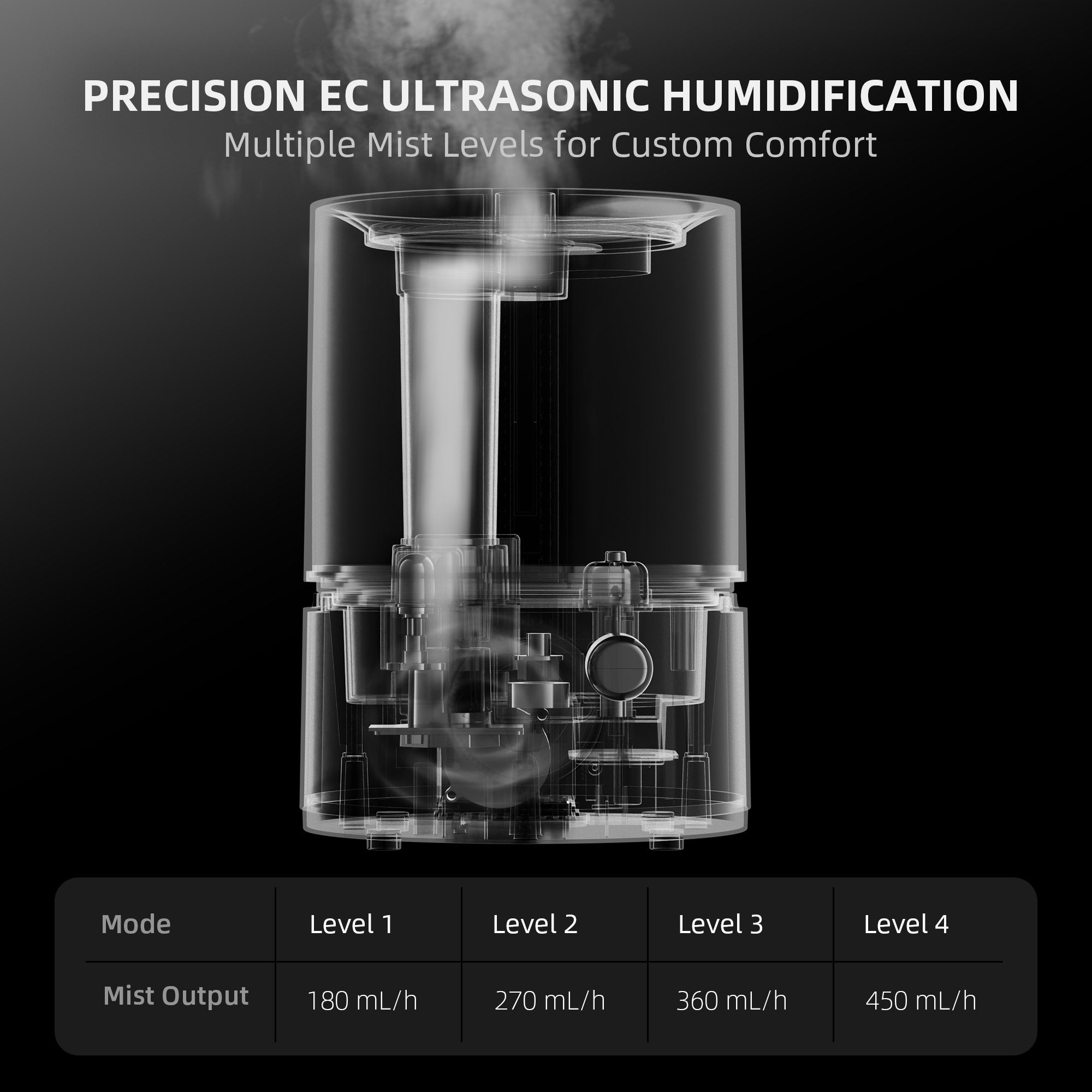 Smarter Luftbefeuchter mit 4 Nebelstufen und 5 Liter Tank