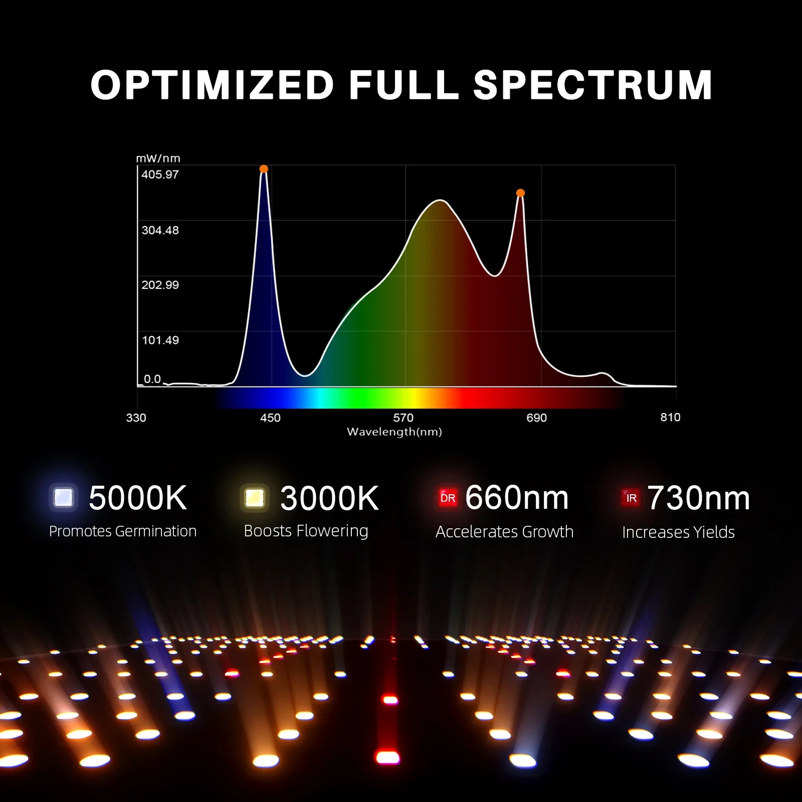 Komplettset (70x70x160 cm) 100 Watt LED mit Klimasteuerung