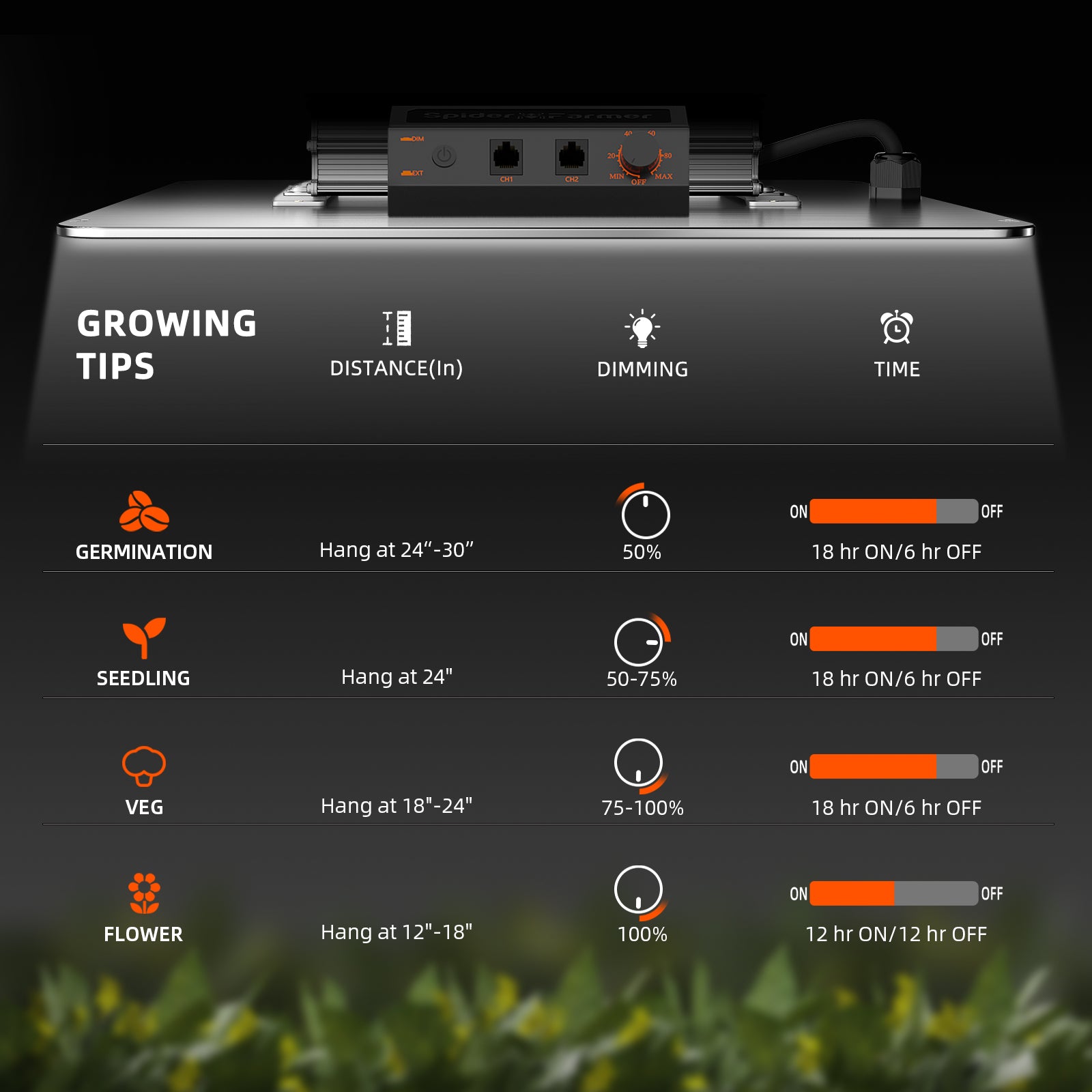 Komplettset (120x120x200 cm) 450 Watt SF4000 EVO LED