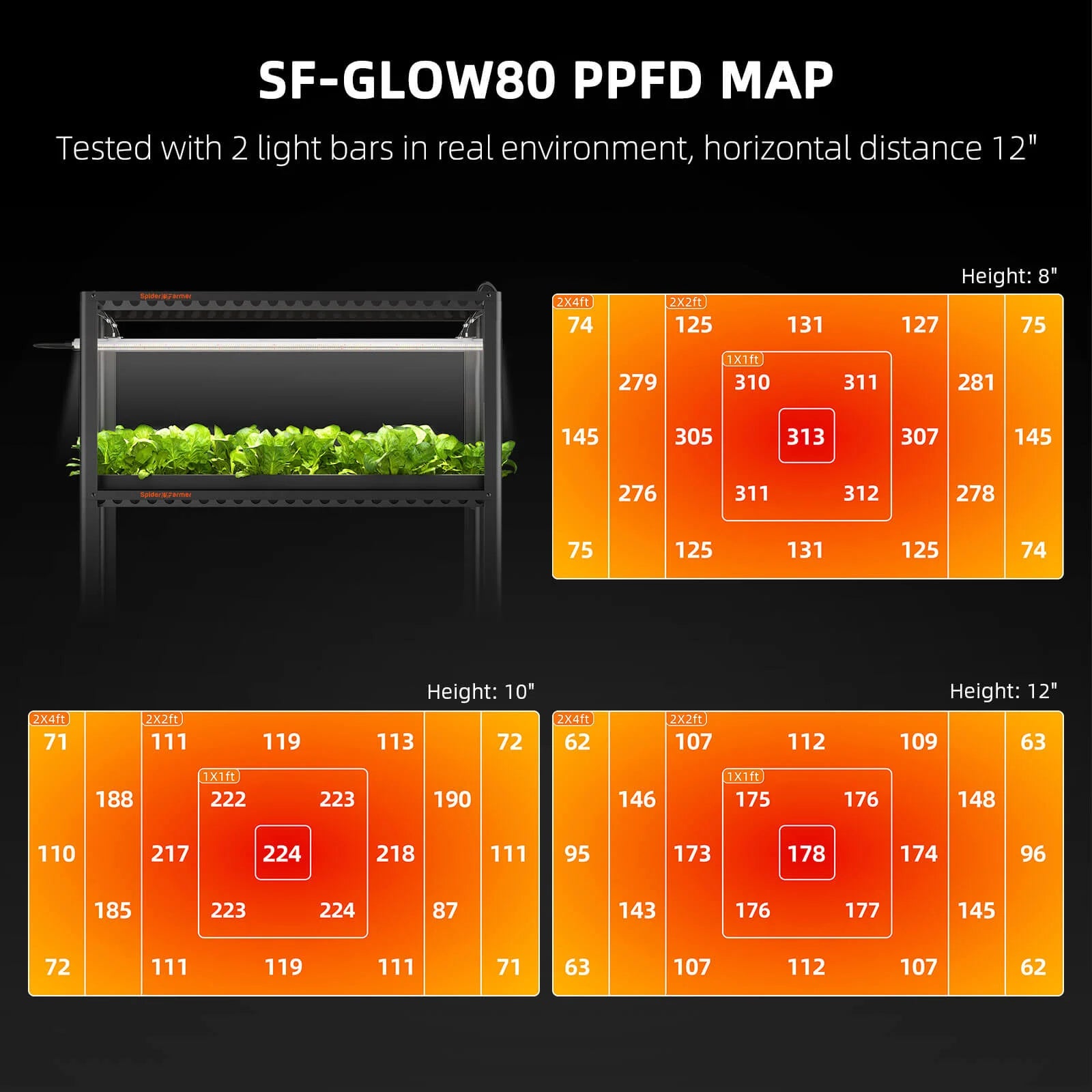 Anzucht/Stecklinge Pflanzenregal (118x40x180 cm) mit 3x Glow80 LEDs 240 Watt