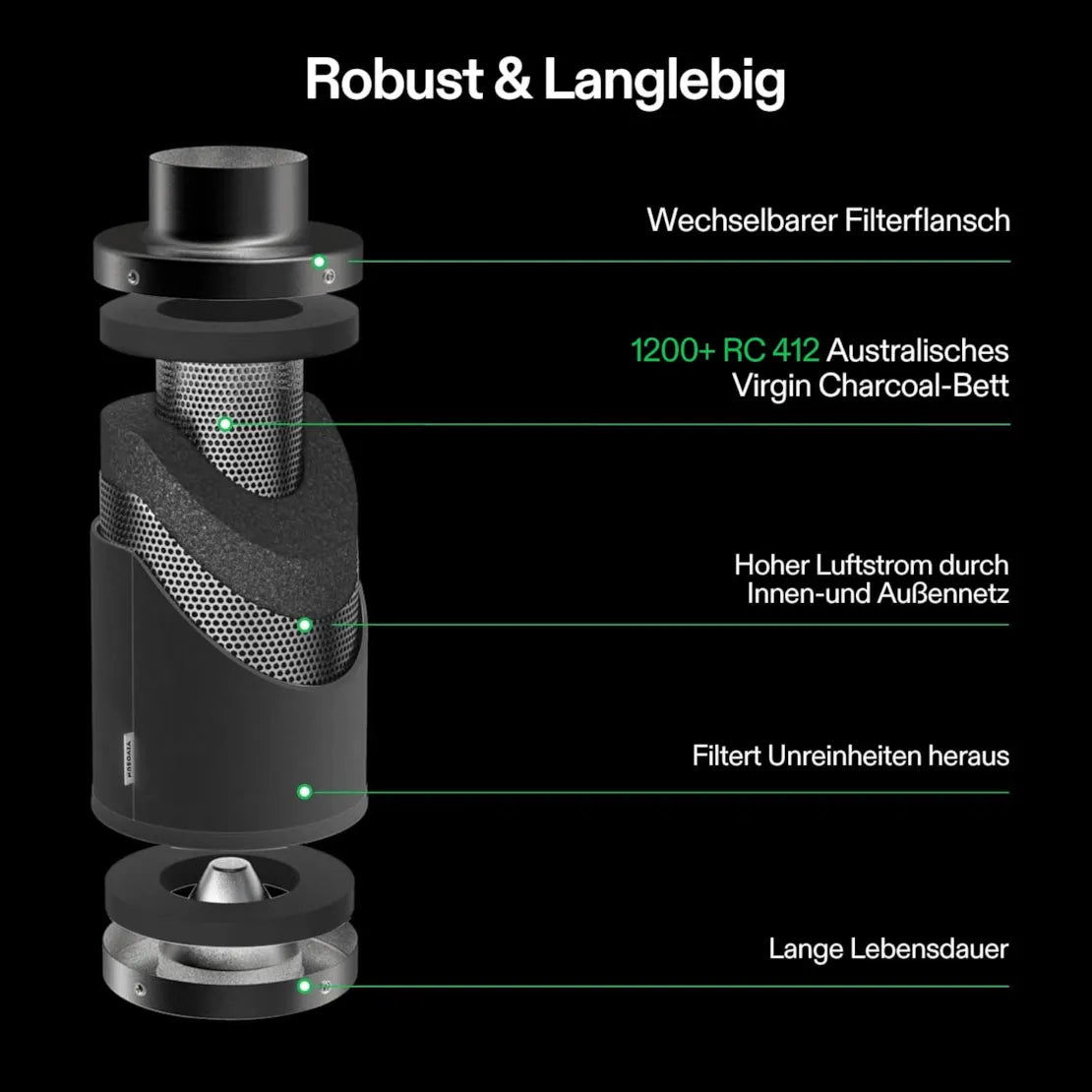 Smartes Abluftset mit GrowHub E42A Controller bis 331 m³/h