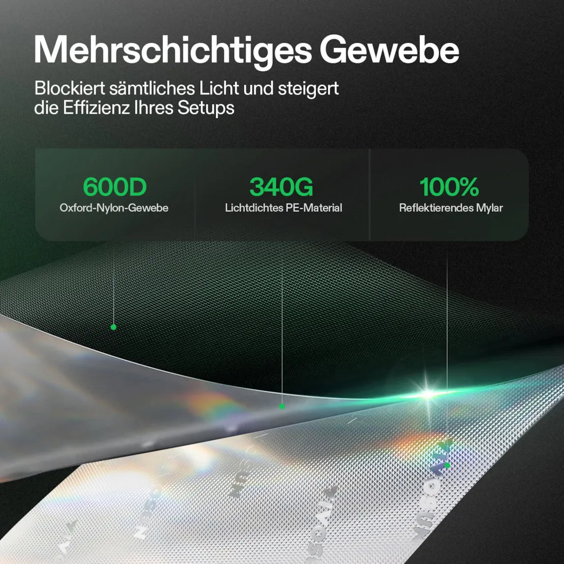 Smartes Komplettset (150×150×200 cm) 600 Watt AeroLight Wing SE LED und AeroZesh G6 Lüfter