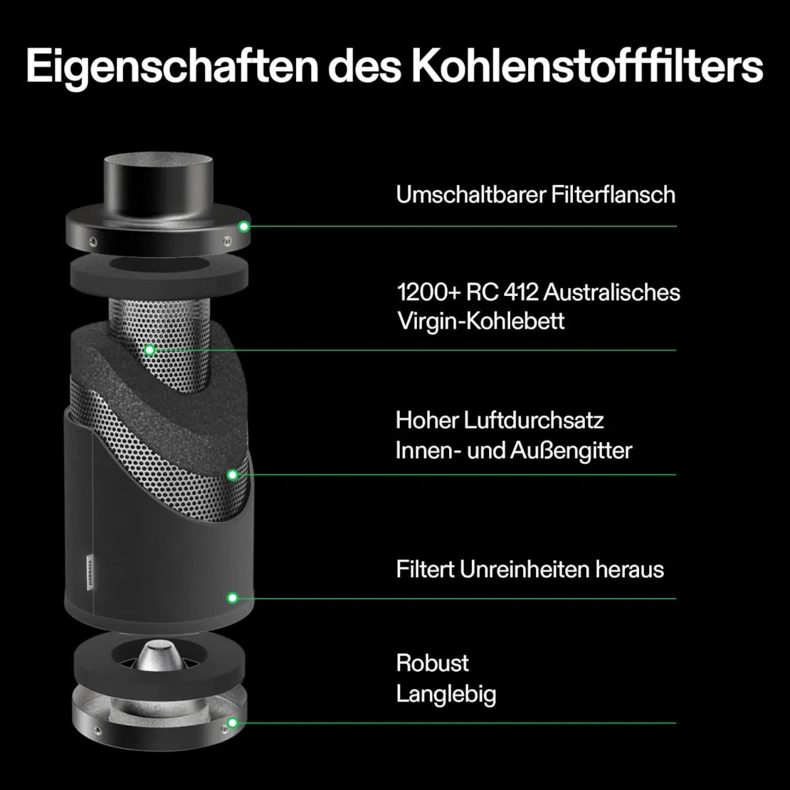 Smartes Komplettset (90×90×180 cm) 200 Watt AeroLight Wing SE LED