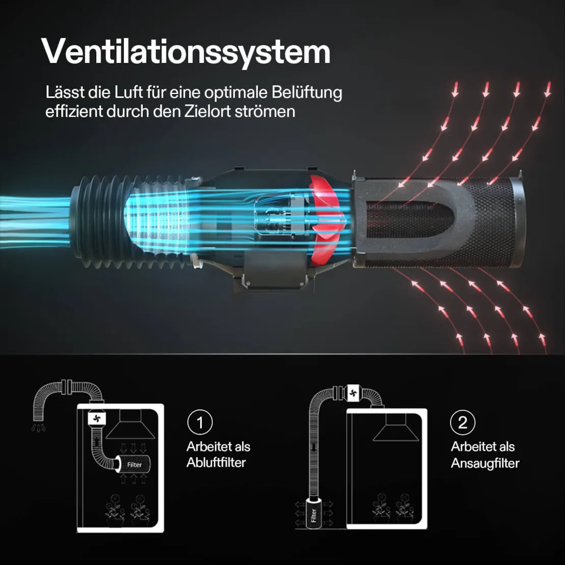 Smartes Komplettset Pro (80×80×160 cm) 100 Watt AeroLight LED und AeroZesh T4 Lüfter