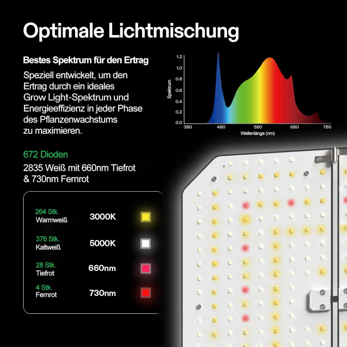 Smartes Komplettset (90×90×180 cm) 200 Watt AeroLight Wing SE LED