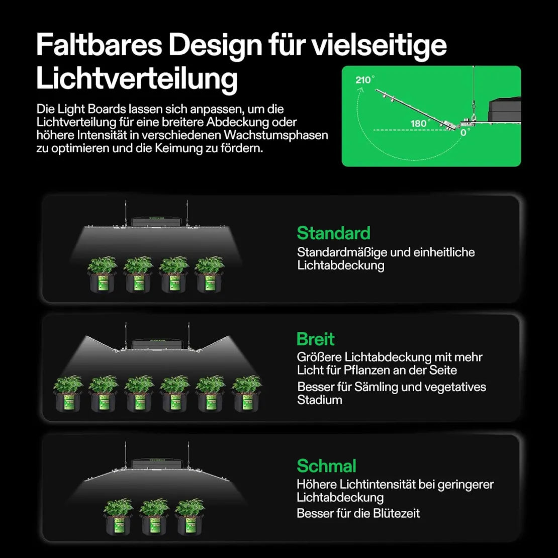 Smartes Komplettset (90×90×180 cm) 200 Watt AeroLight Wing SE LED