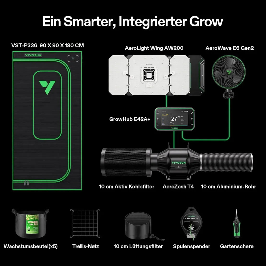 Smartes Komplettset Pro (90×90×180 cm) 200 Watt AeroLight Wing LED und AeroZesh T4 Lüfter