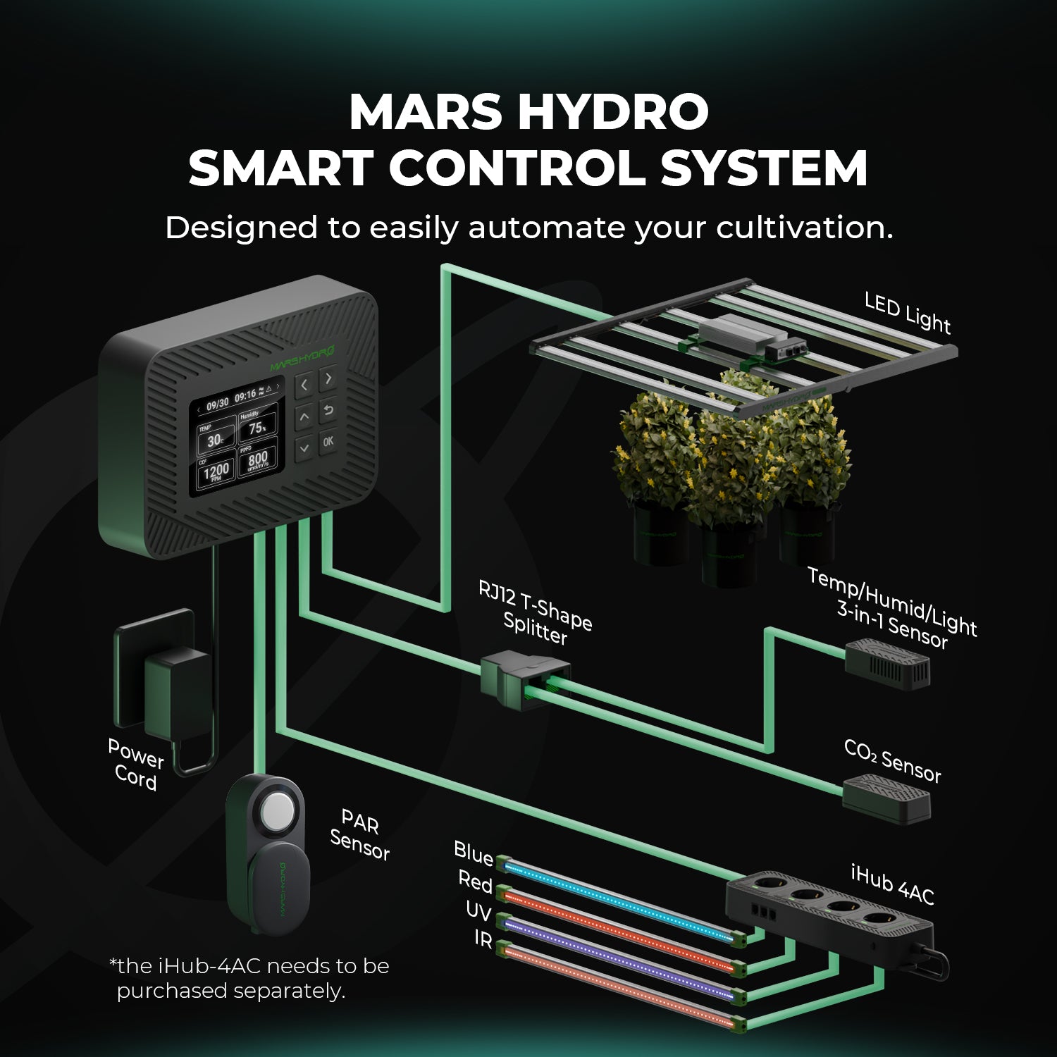 PAR und CO₂ Sensor für Smart Controller 43 oder iHub 4AC smarte Steckdosenleiste