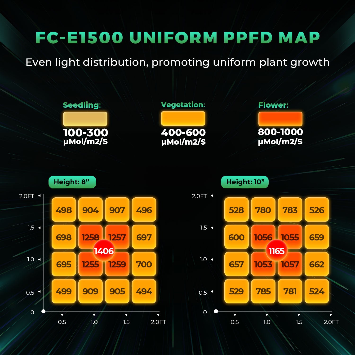 FC-E 1500 LED 150 Watt