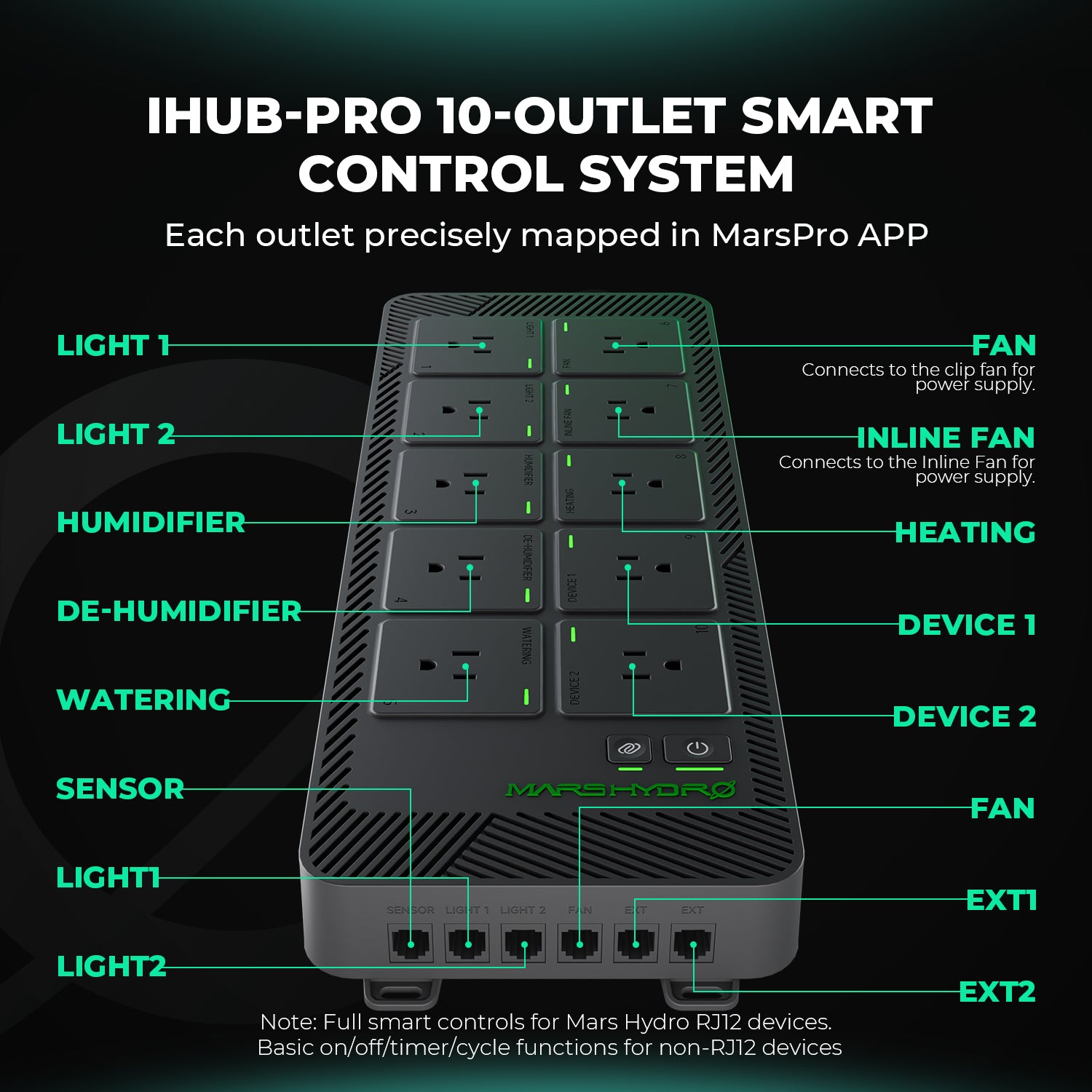 iHub Pro smarte Steckdosenleiste mit Temperatur-, Feuchtigkeits- und Lichtsensor