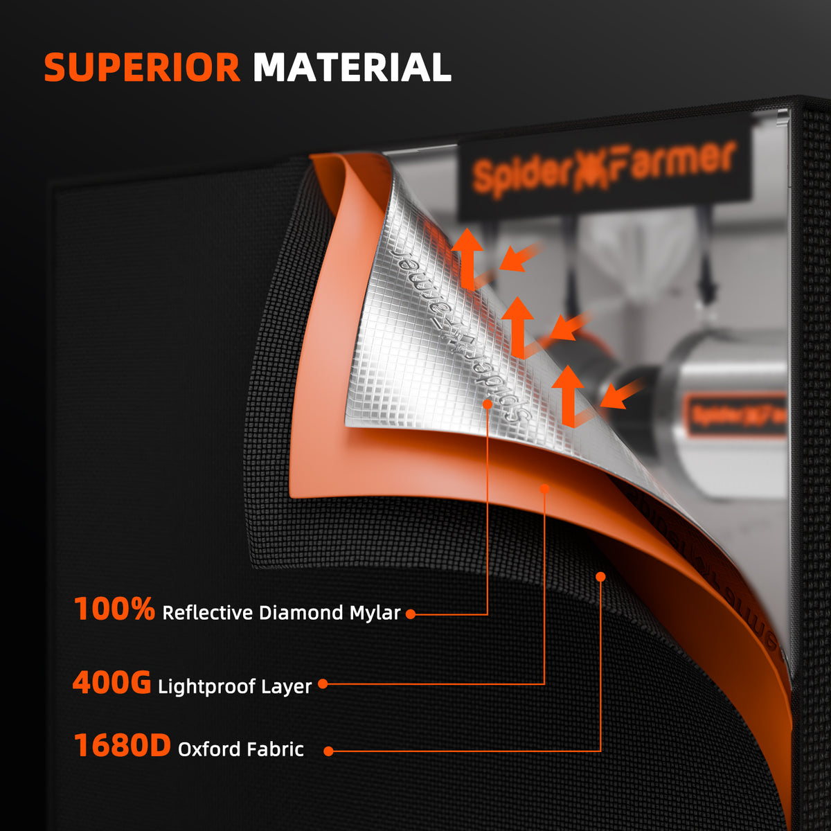 Spider Farmer SF7000 Komplettset – Zeltmaterial und reflektierende Innenwand