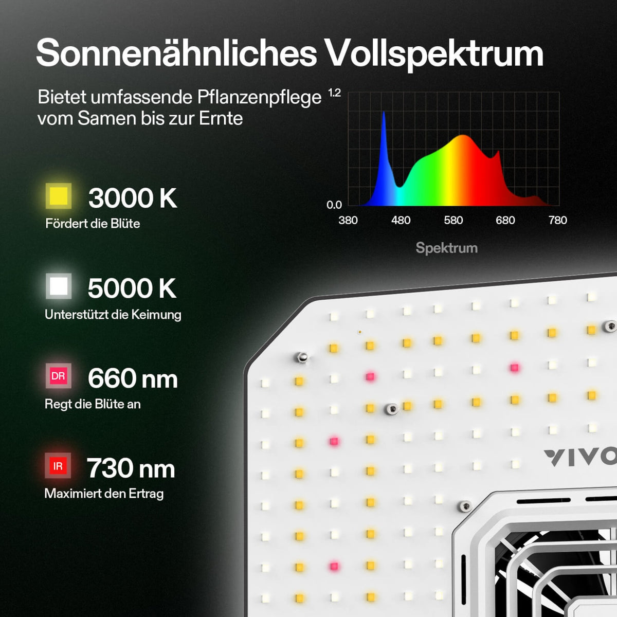 VIVOSUN AeroLight A100SE 100W LED Pflanzenlampe – Galerie 3