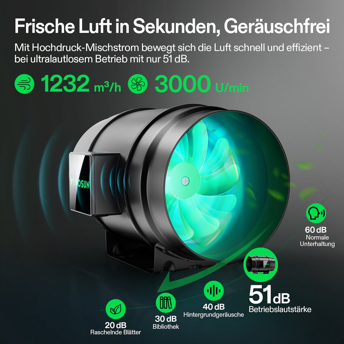 VIVOSUN AeroZesh G8 Smart Abluftset Pro 20 cm mit GrowHub E42A+ – Galerie 4