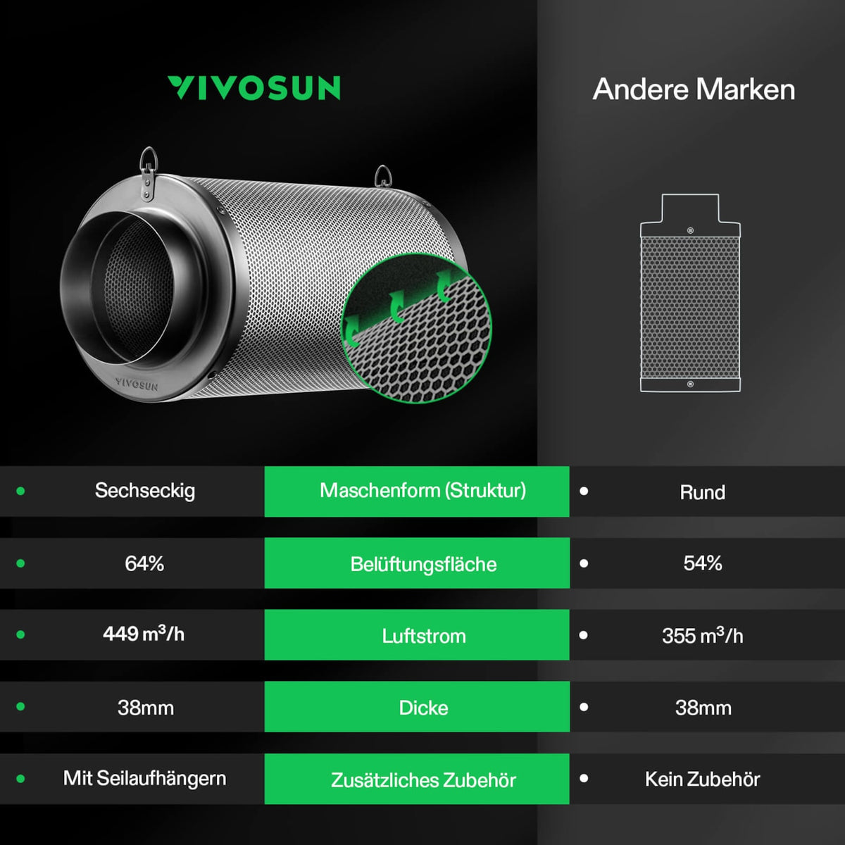 VIVOSUN Aktivkohlefilter 10 cm zur Geruchskontrolle Schwarz – Galerie 7
