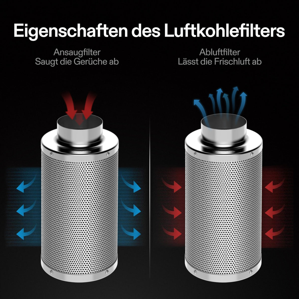 VIVOSUN Aktivkohlefilter 15 cm zur Geruchskontrolle – Galerie 5