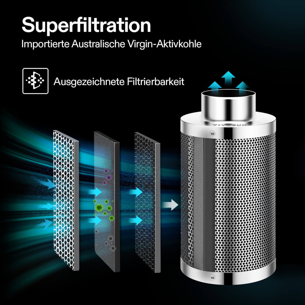 VIVOSUN Aktivkohlefilter 20 cm zur Geruchskontrolle – Galerie 4