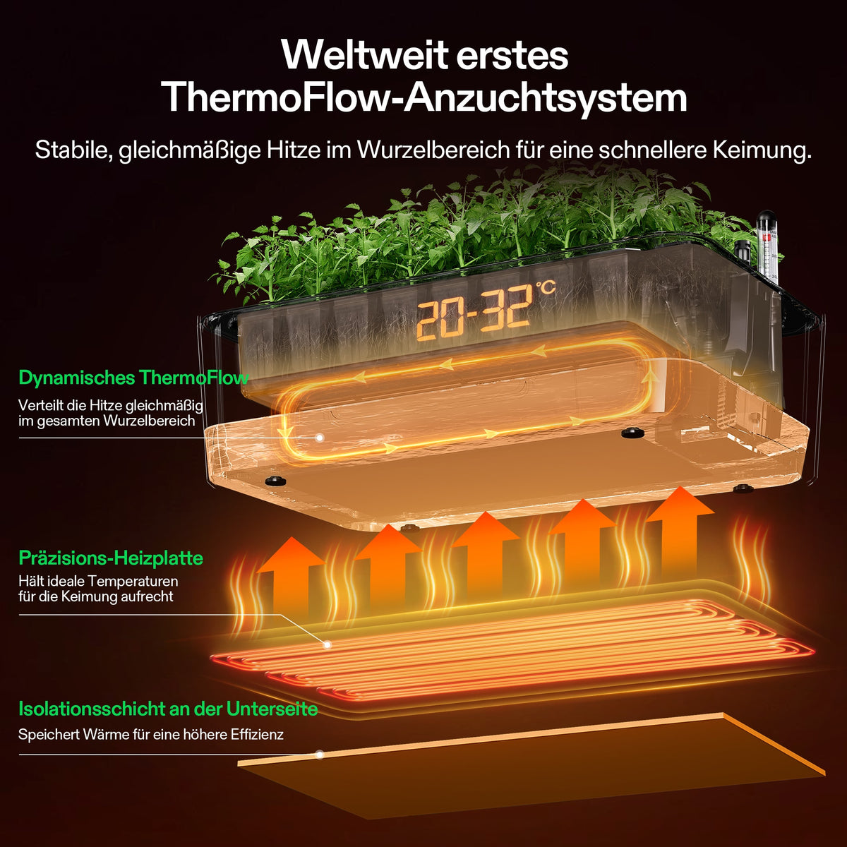 VIVOSUN VSeed S40 – ThermoFlow-Wurzelzonenheizung