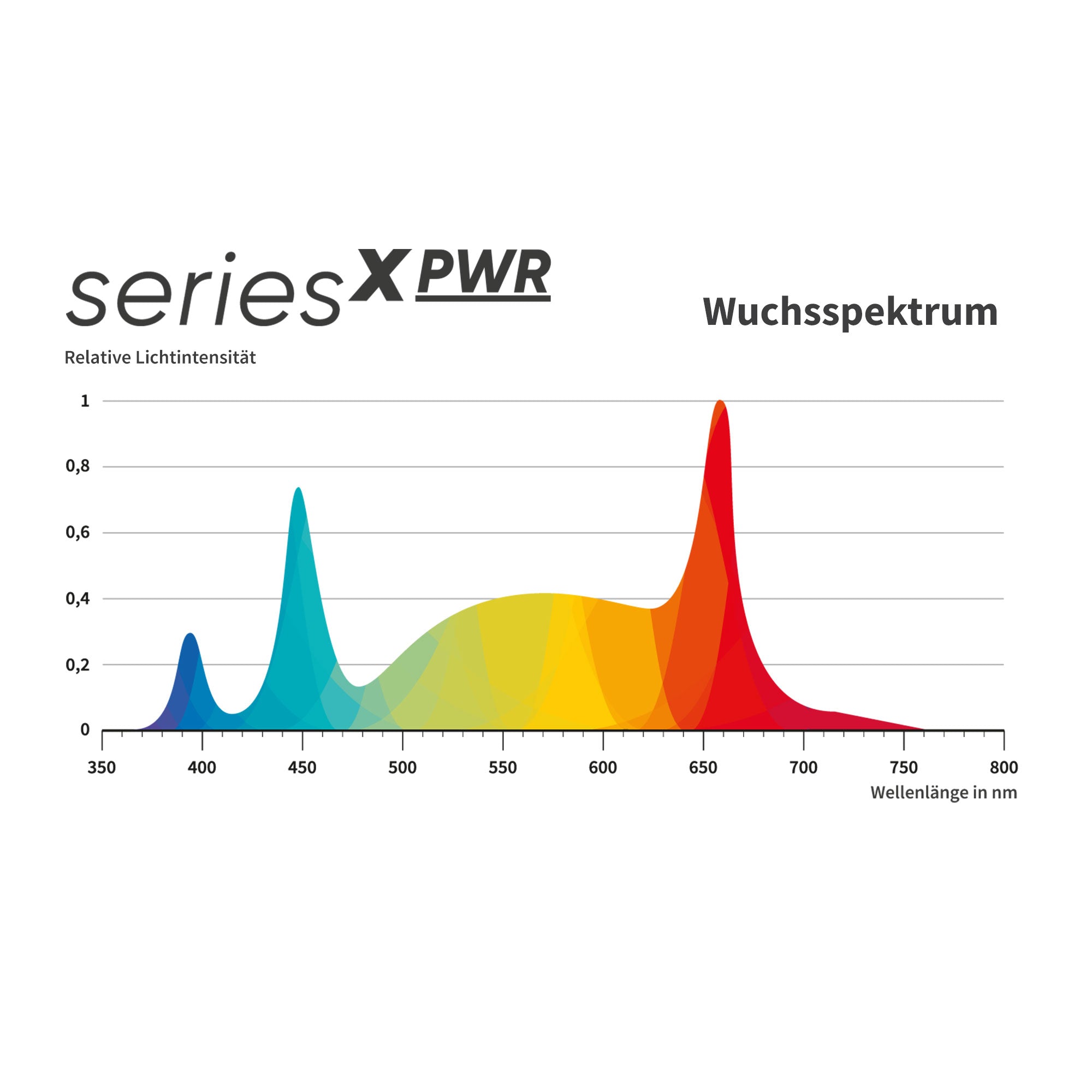GCx-4 PWR LED 160 Watt