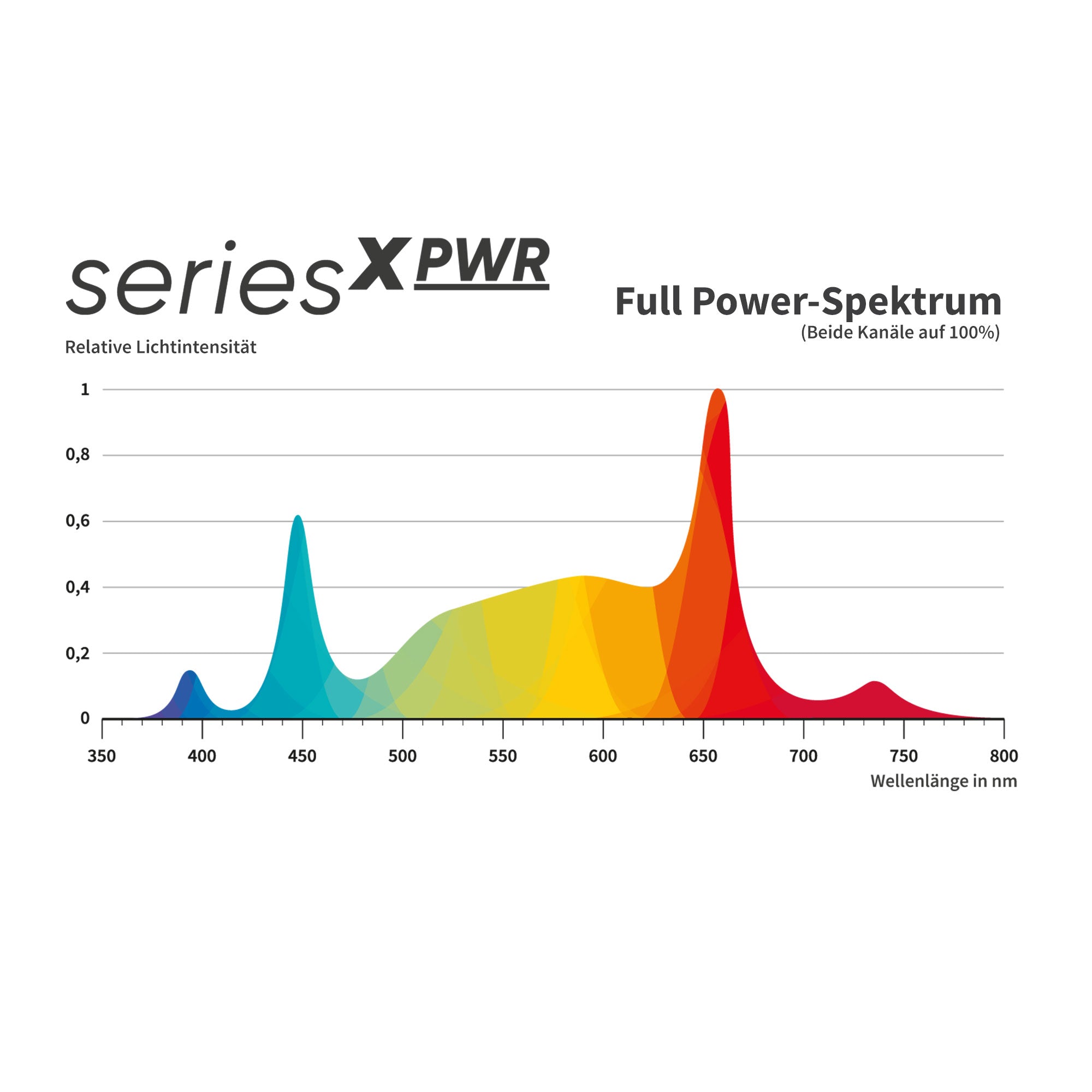GCx-4 PWR LED 160 Watt