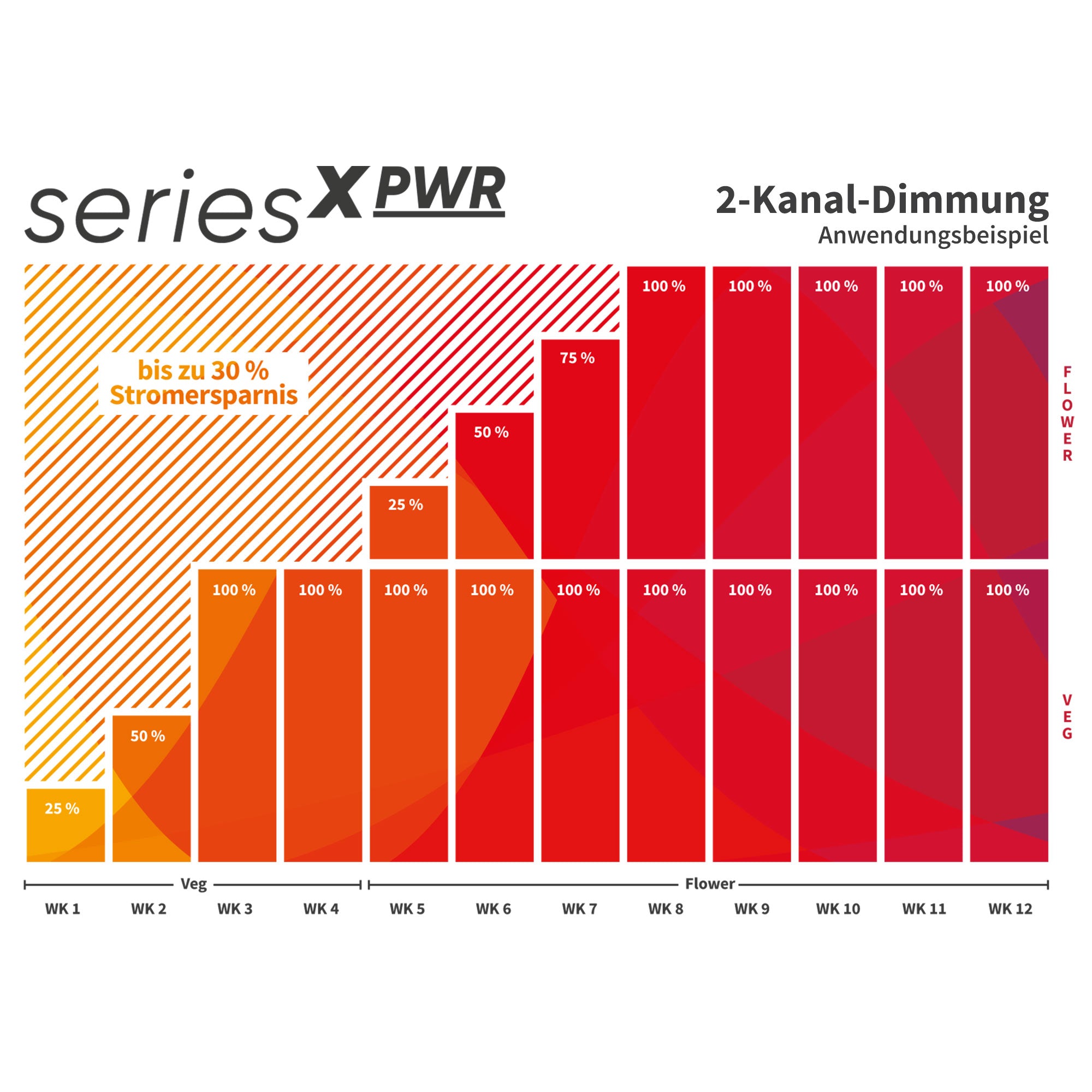 GCx-4 PWR LED 160 Watt