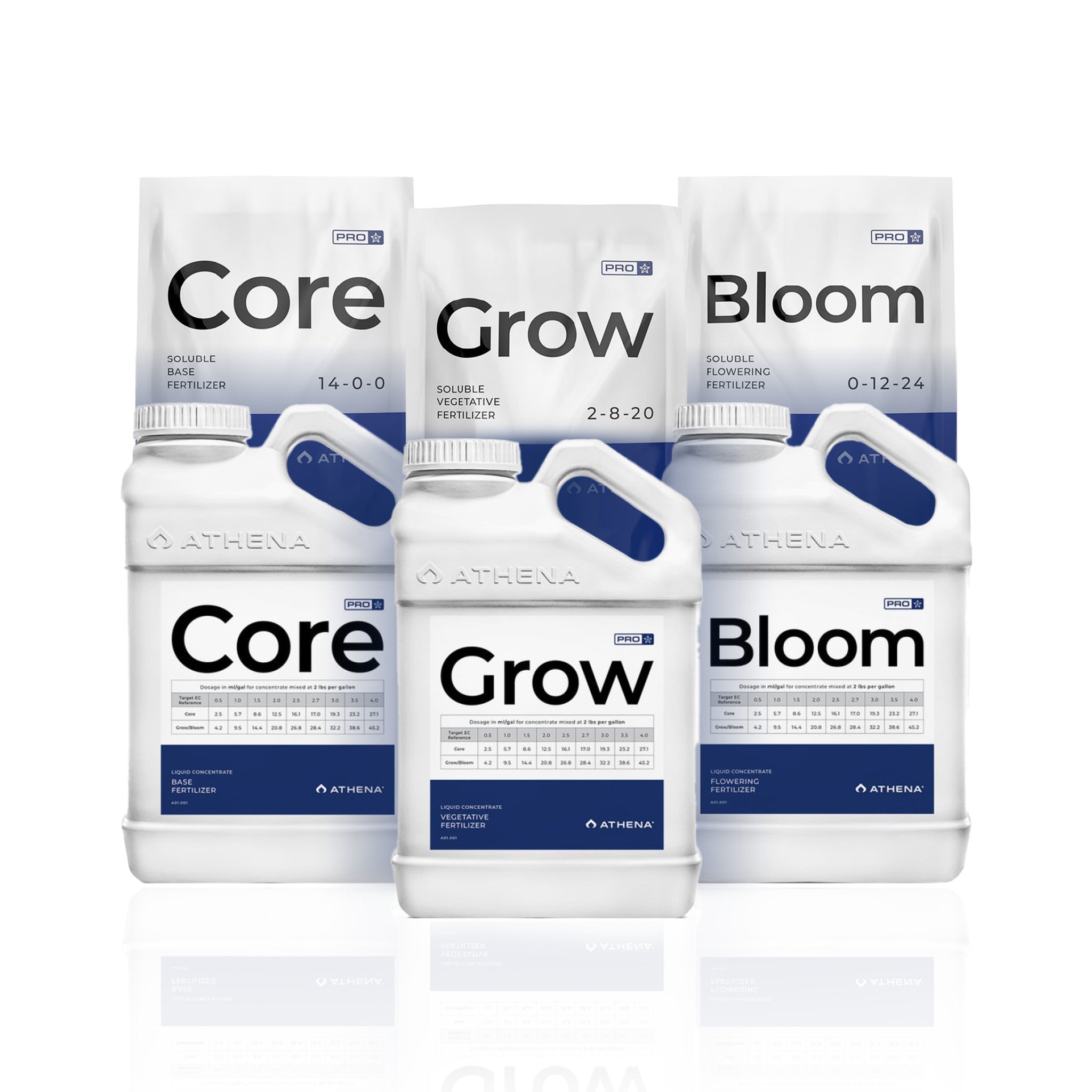Athena Dnger online kaufen | Pro Line & Blended Line bei GoGrow